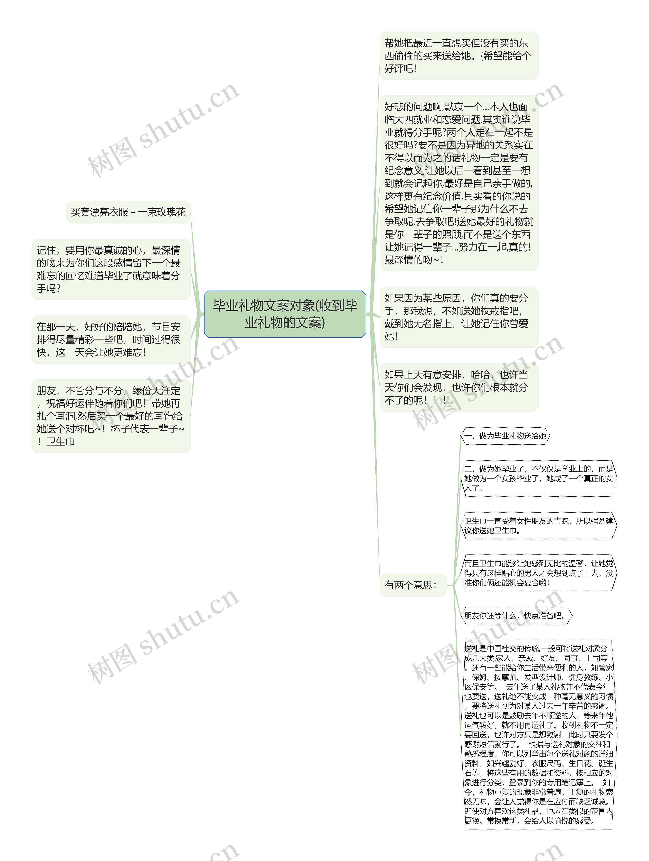 毕业礼物文案对象(收到毕业礼物的文案)思维导图