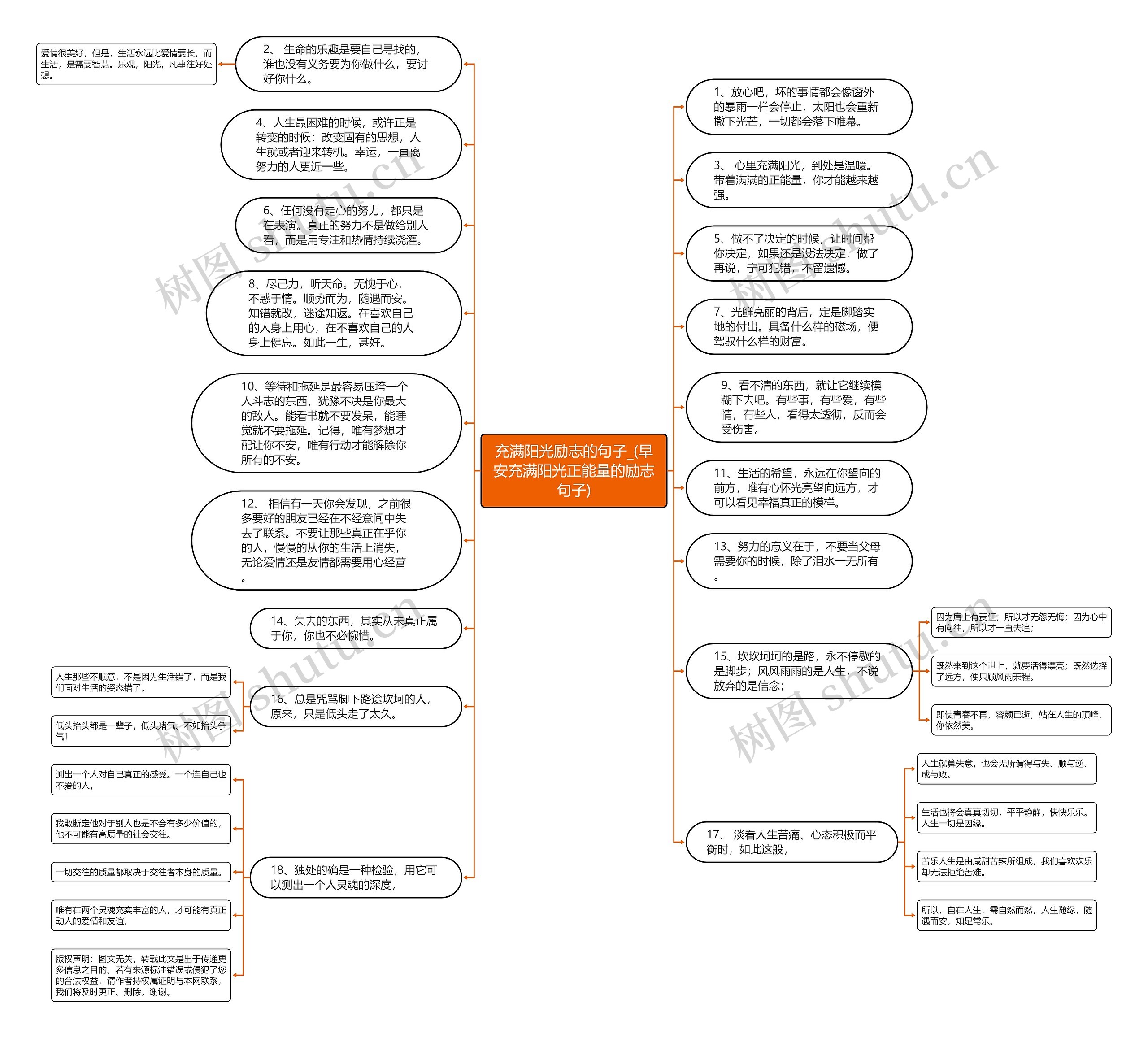 充满阳光励志的句子_(早安充满阳光正能量的励志句子)思维导图