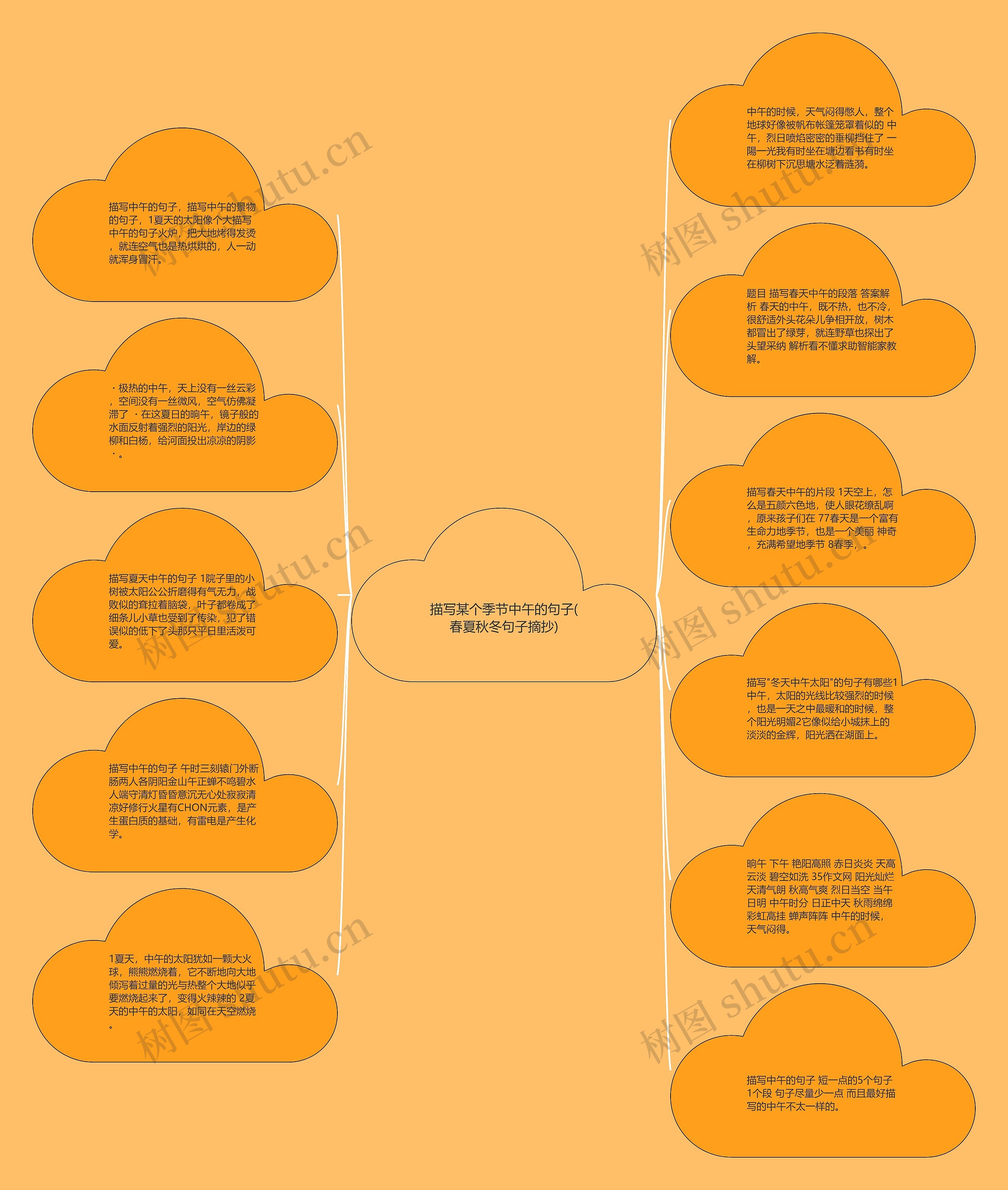 描写某个季节中午的句子(春夏秋冬句子摘抄)思维导图