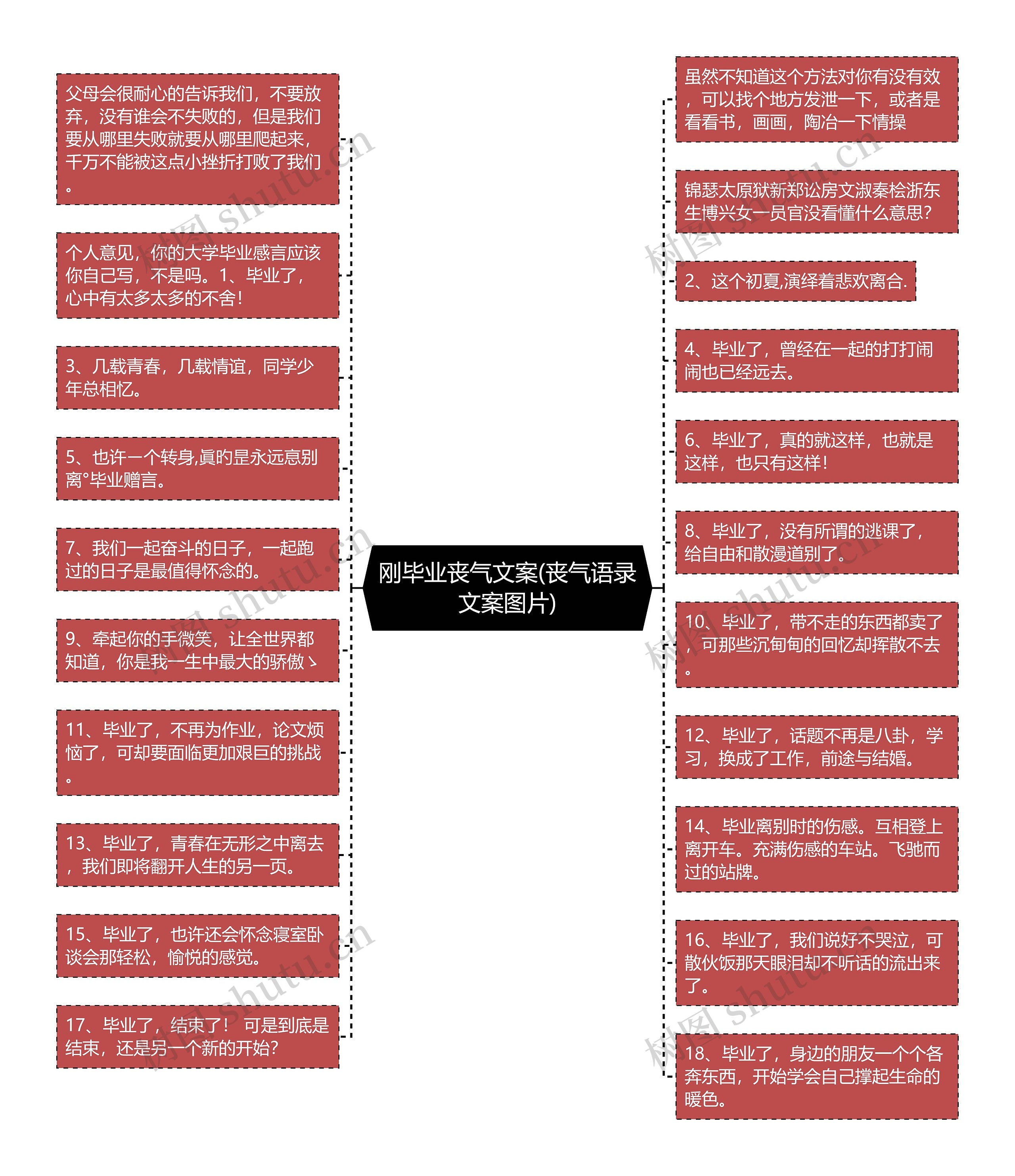 刚毕业丧气文案(丧气语录文案图片)思维导图