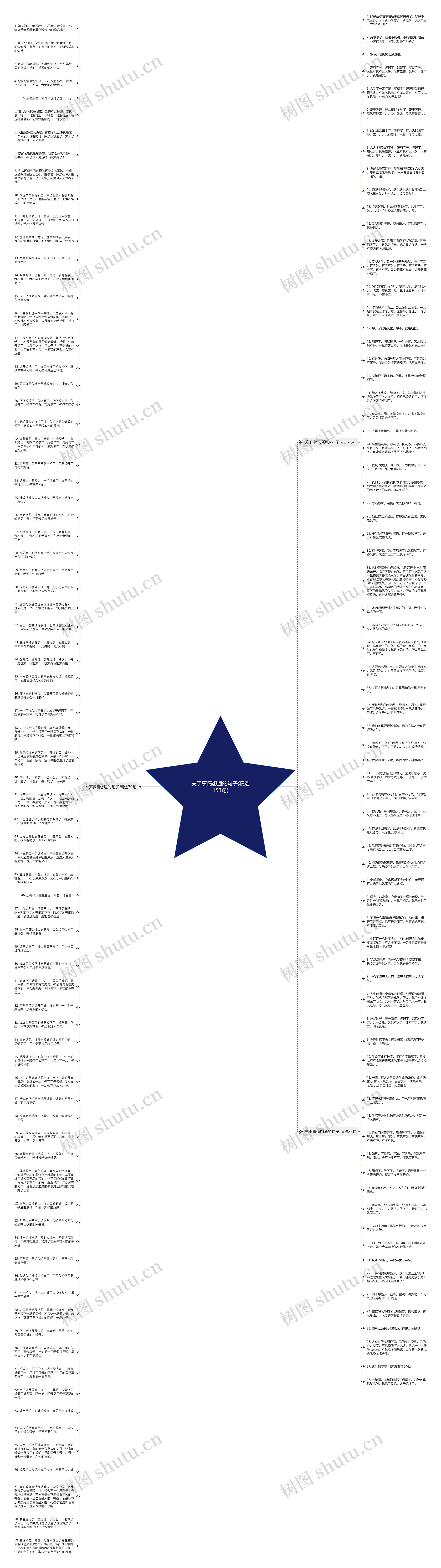 关于事情想通的句子(精选153句)思维导图