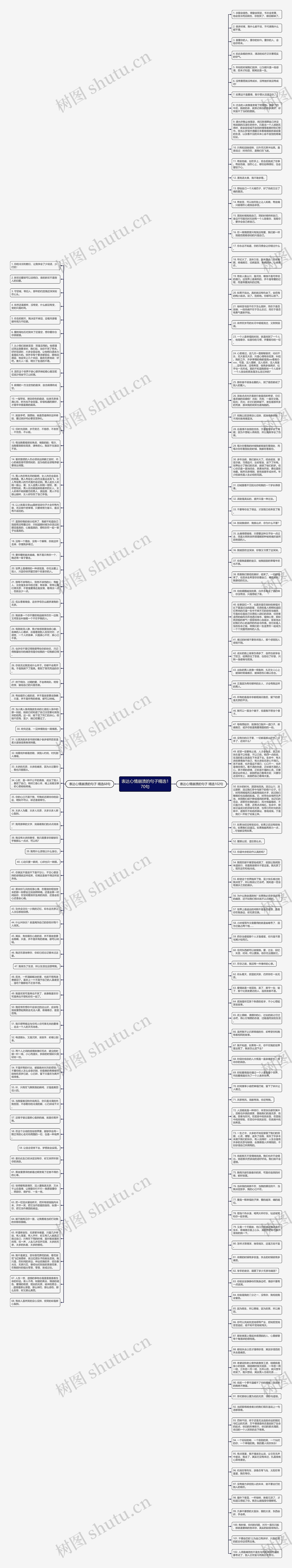 表达心情崩溃的句子精选170句思维导图