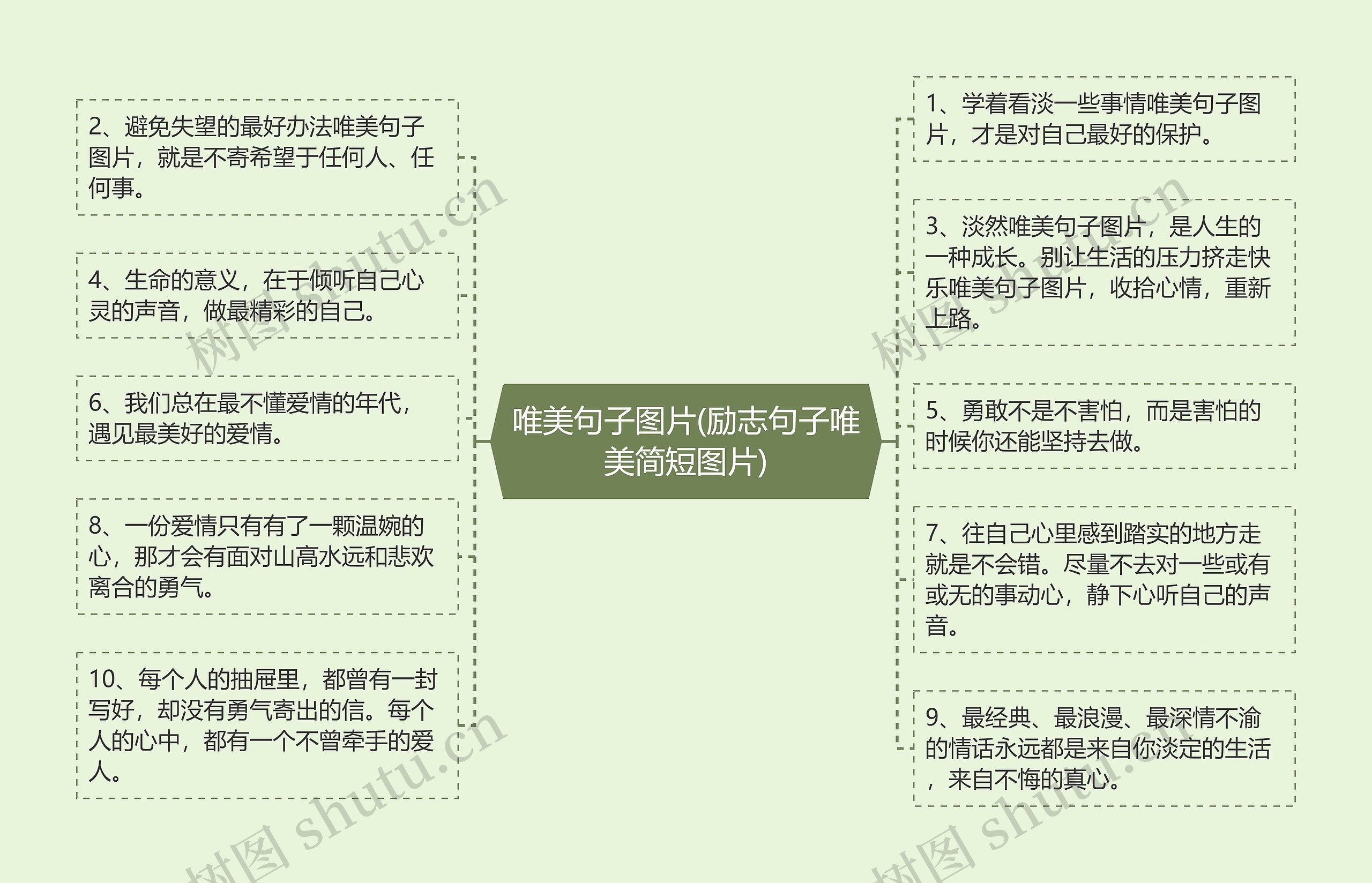 唯美句子图片(励志句子唯美简短图片)思维导图