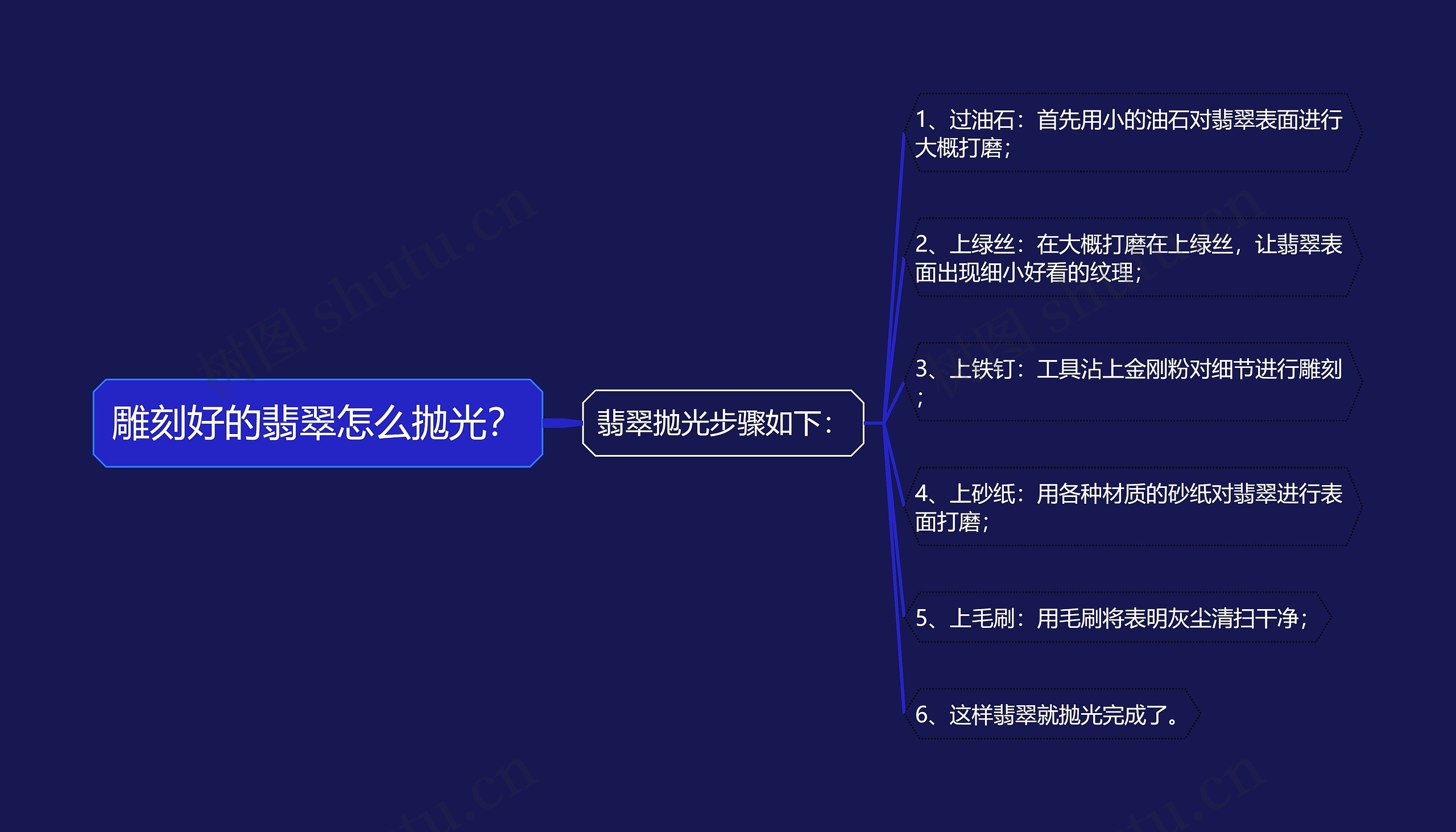 雕刻好的翡翠怎么抛光? 雕刻好的翡翠怎么抛光?