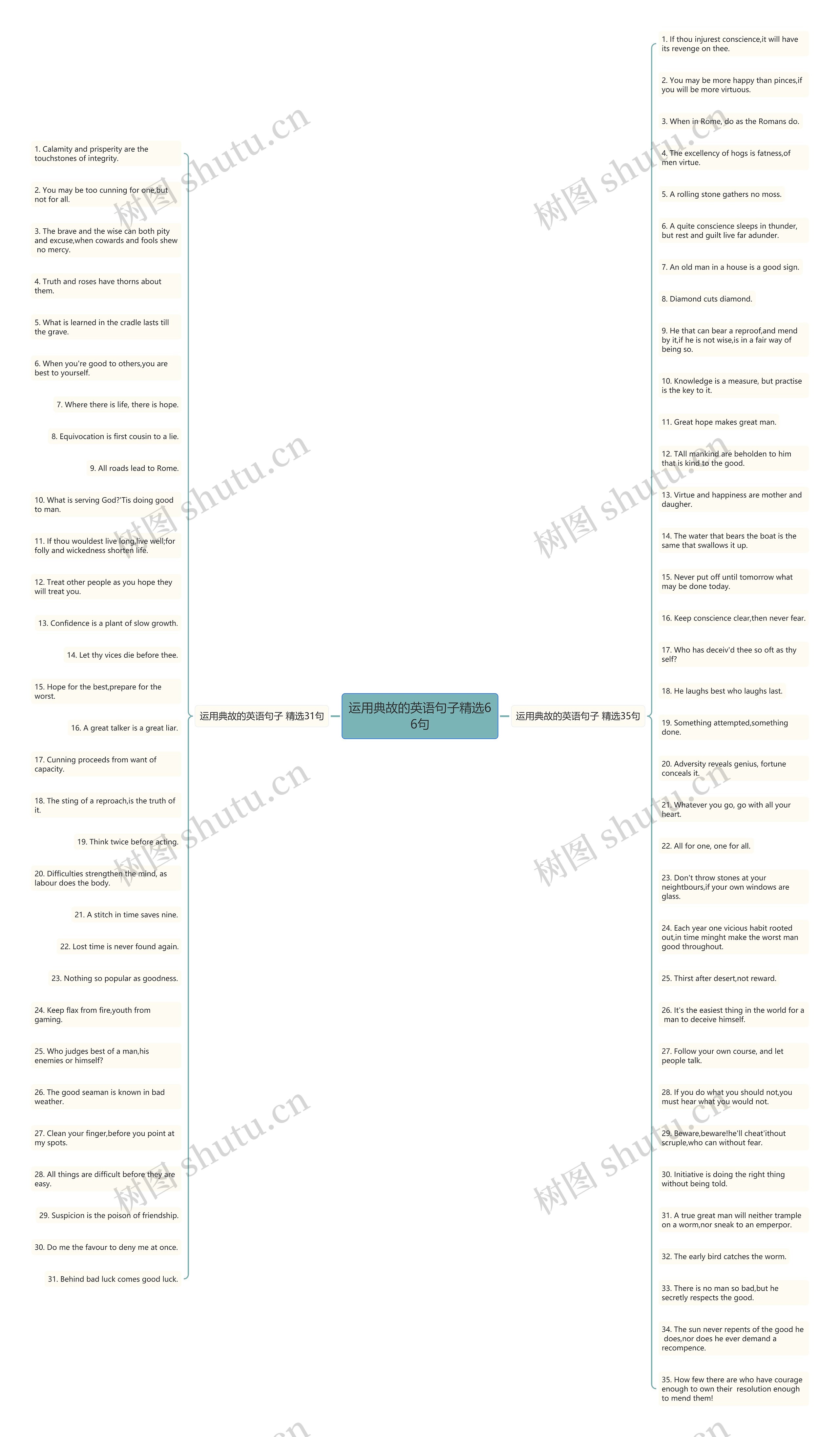运用典故的英语句子精选66句思维导图