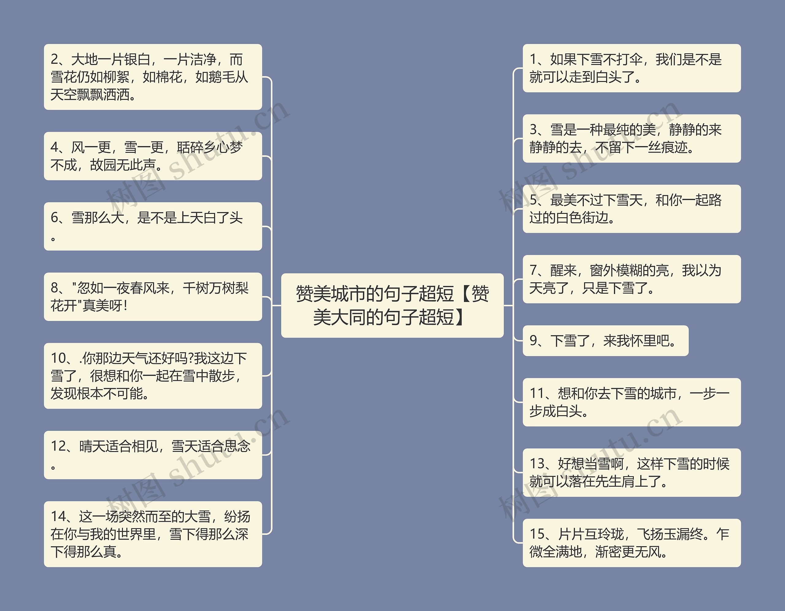 赞美城市的句子超短【赞美大同的句子超短】