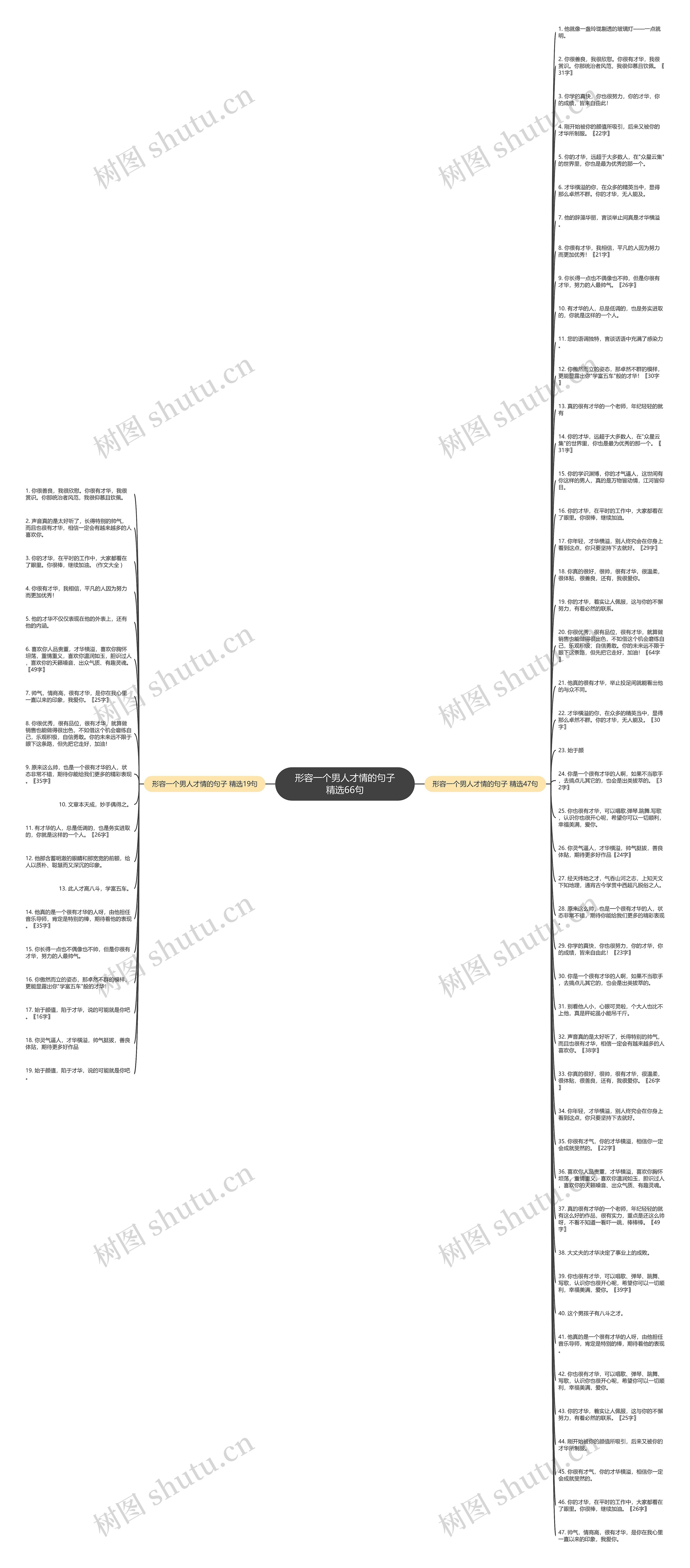 形容一个男人才情的句子精选66句思维导图