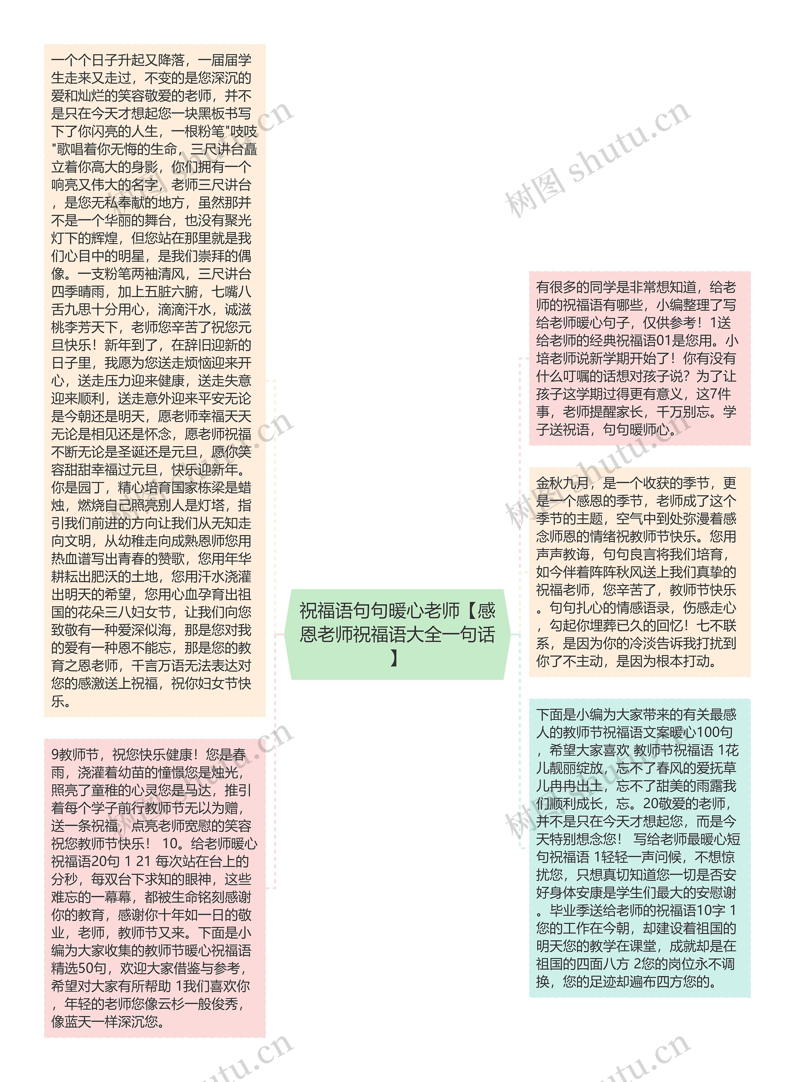 祝福语句句暖心老师【感恩老师祝福语大全一句话】思维导图