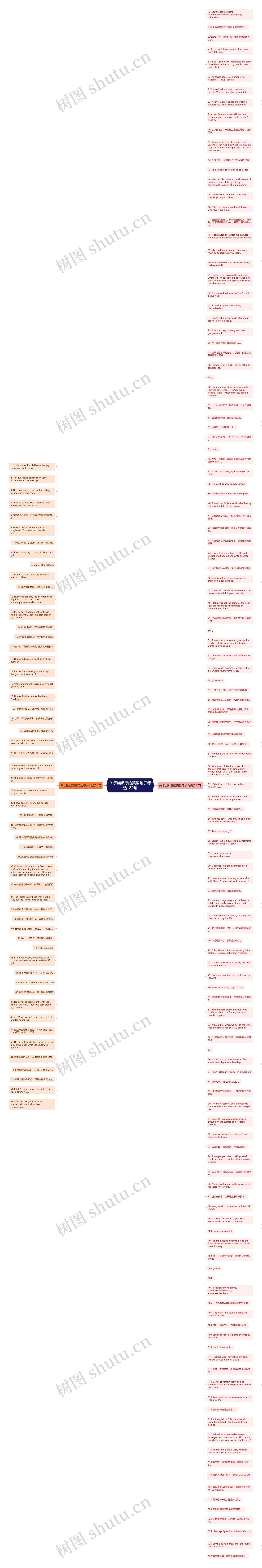 关于幽默感的英语句子精选182句思维导图