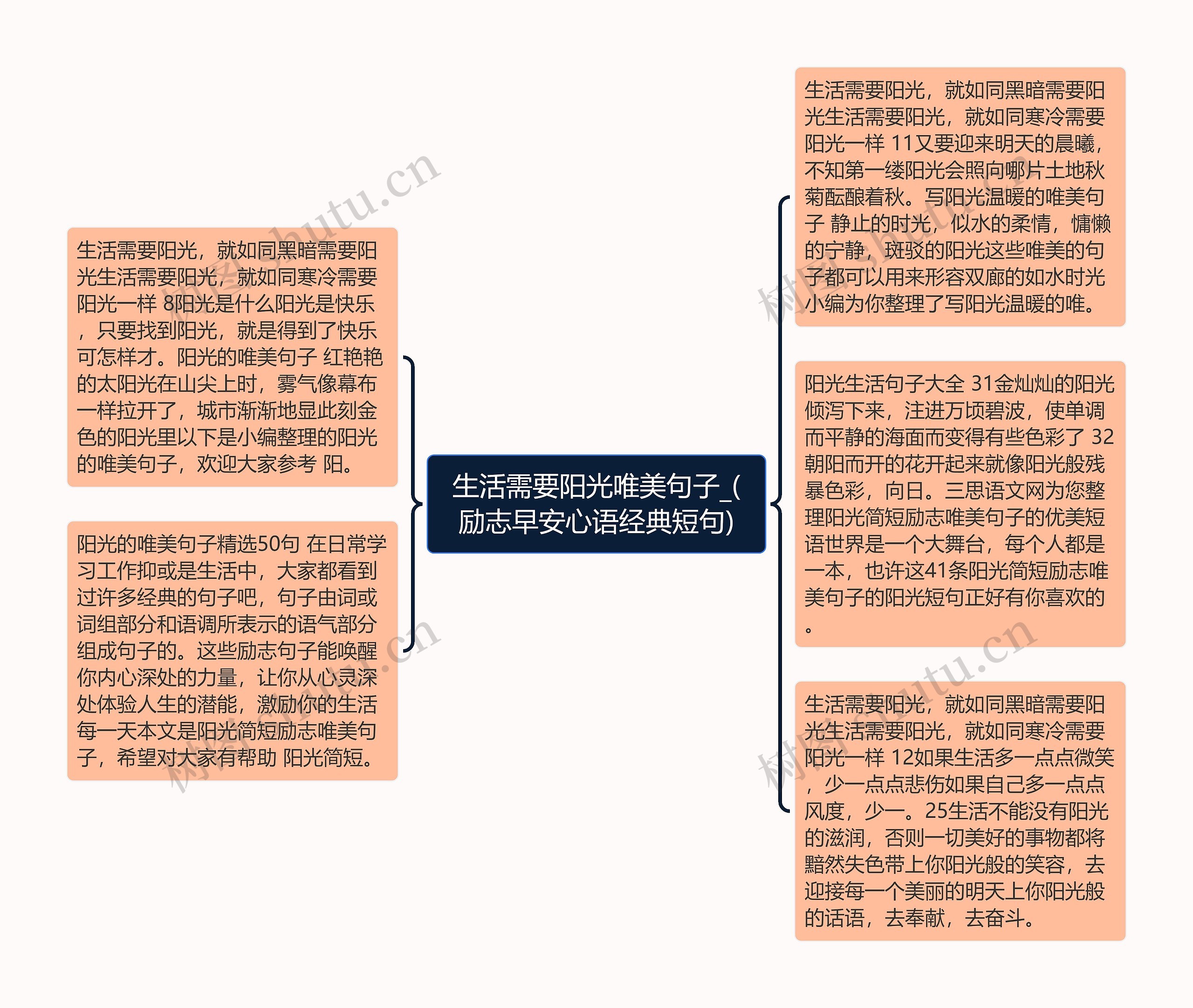 生活需要阳光唯美句子_(励志早安心语经典短句)思维导图