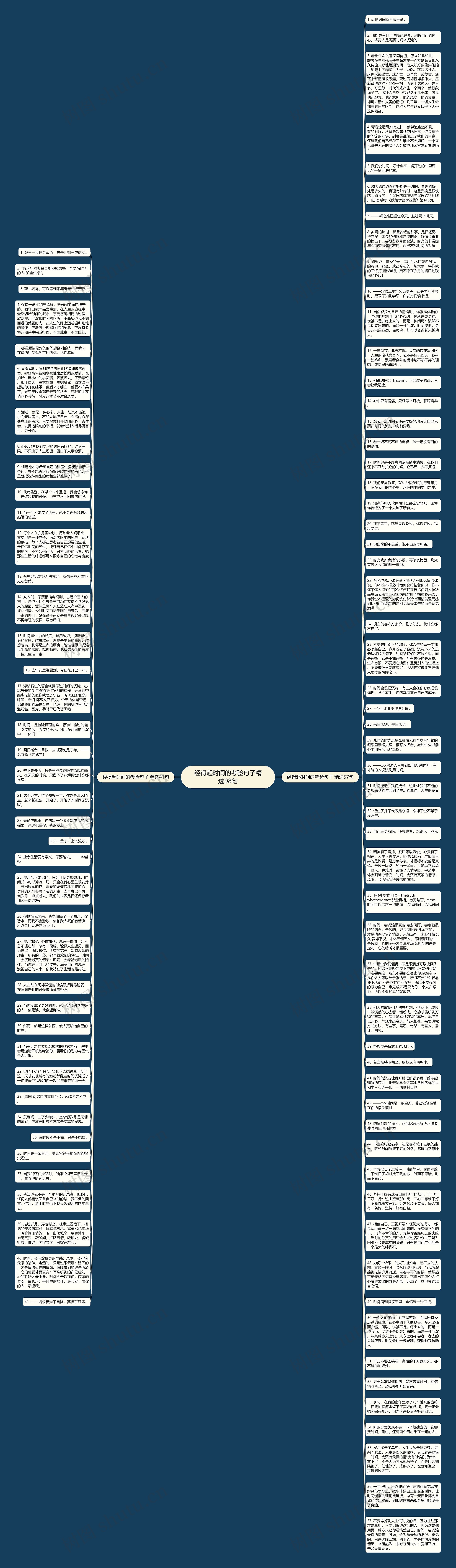 经得起时间的考验句子精选98句思维导图
