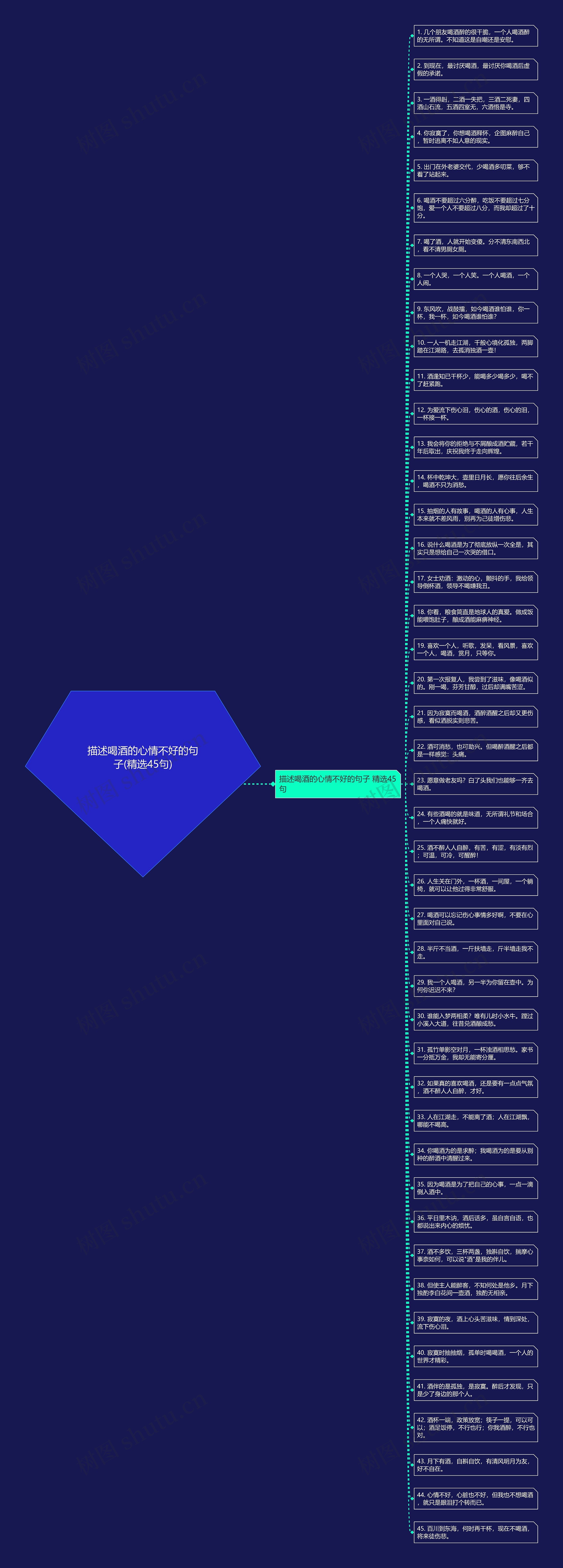 描述喝酒的心情不好的句子(精选45句)思维导图