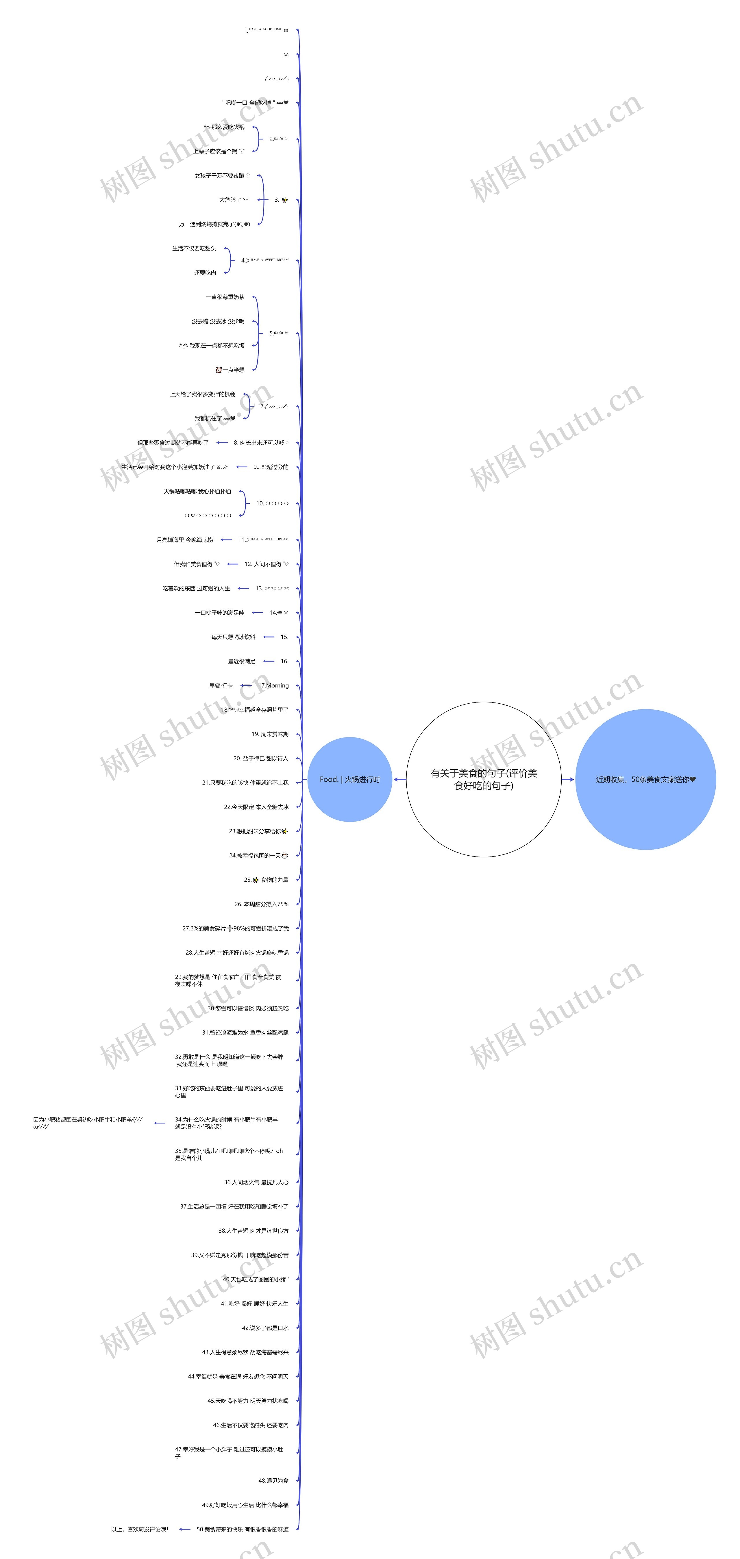 有关于美食的句子(评价美食好吃的句子)思维导图