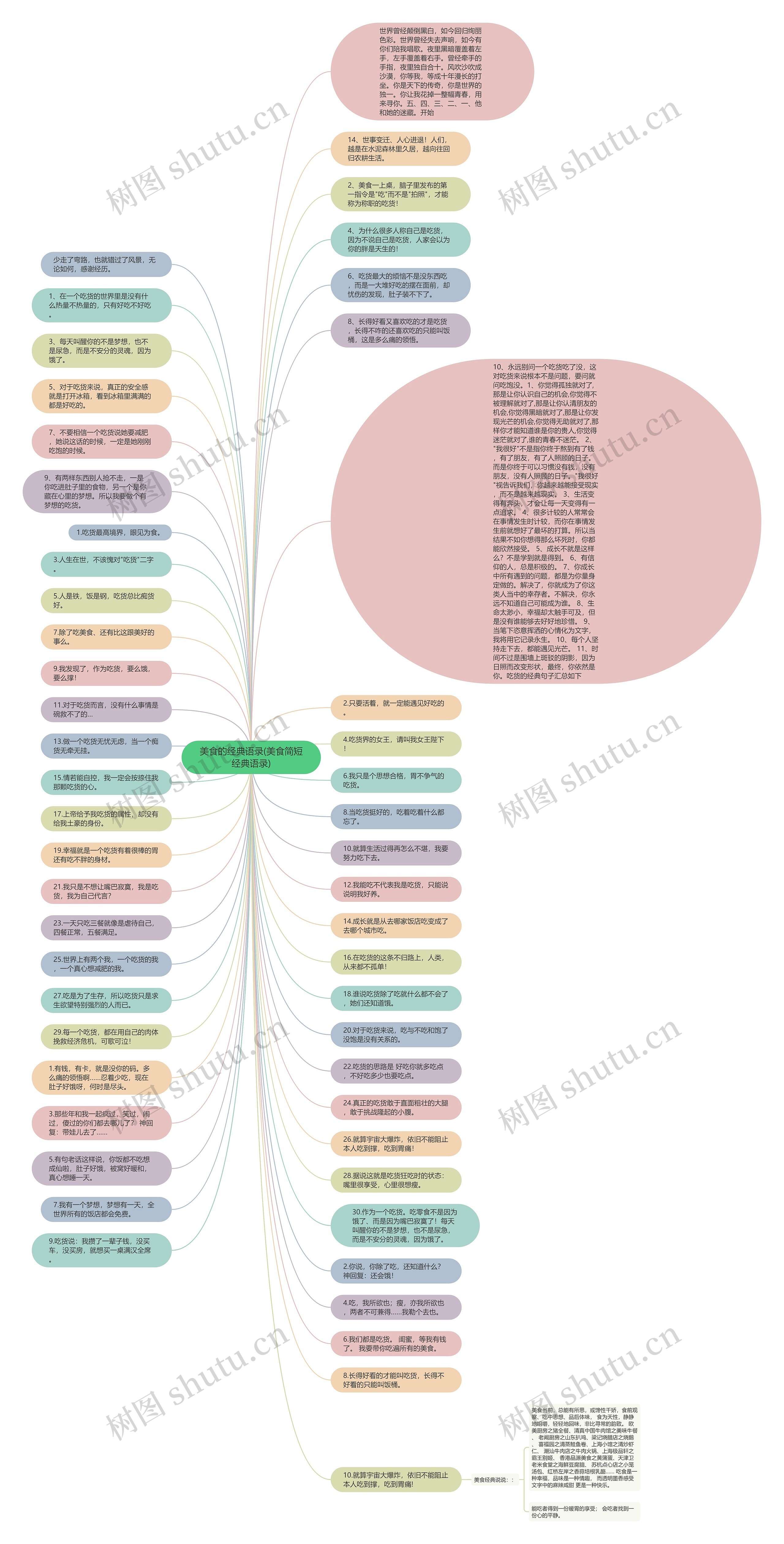美食的经典语录(美食简短经典语录)思维导图