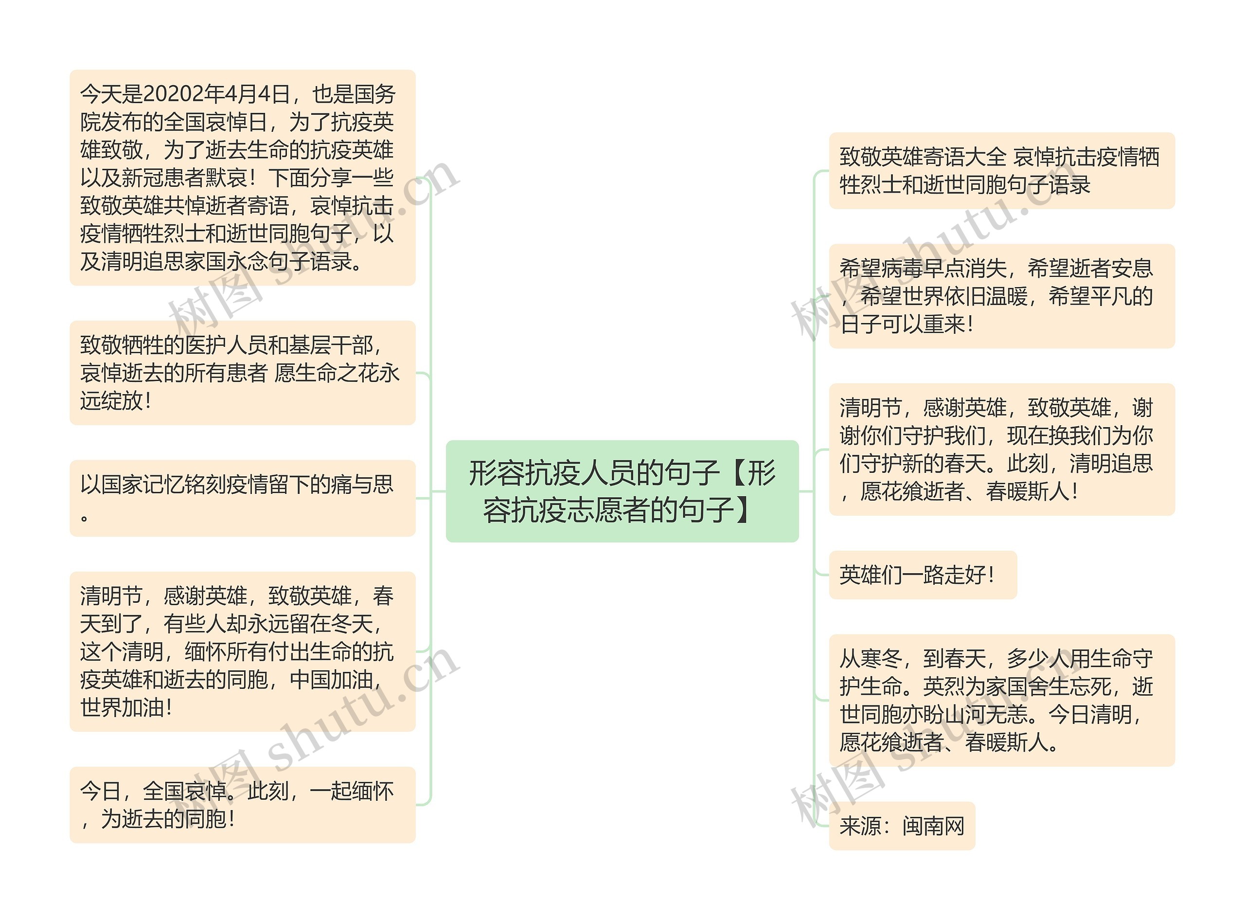 形容抗疫人员的句子【形容抗疫志愿者的句子】