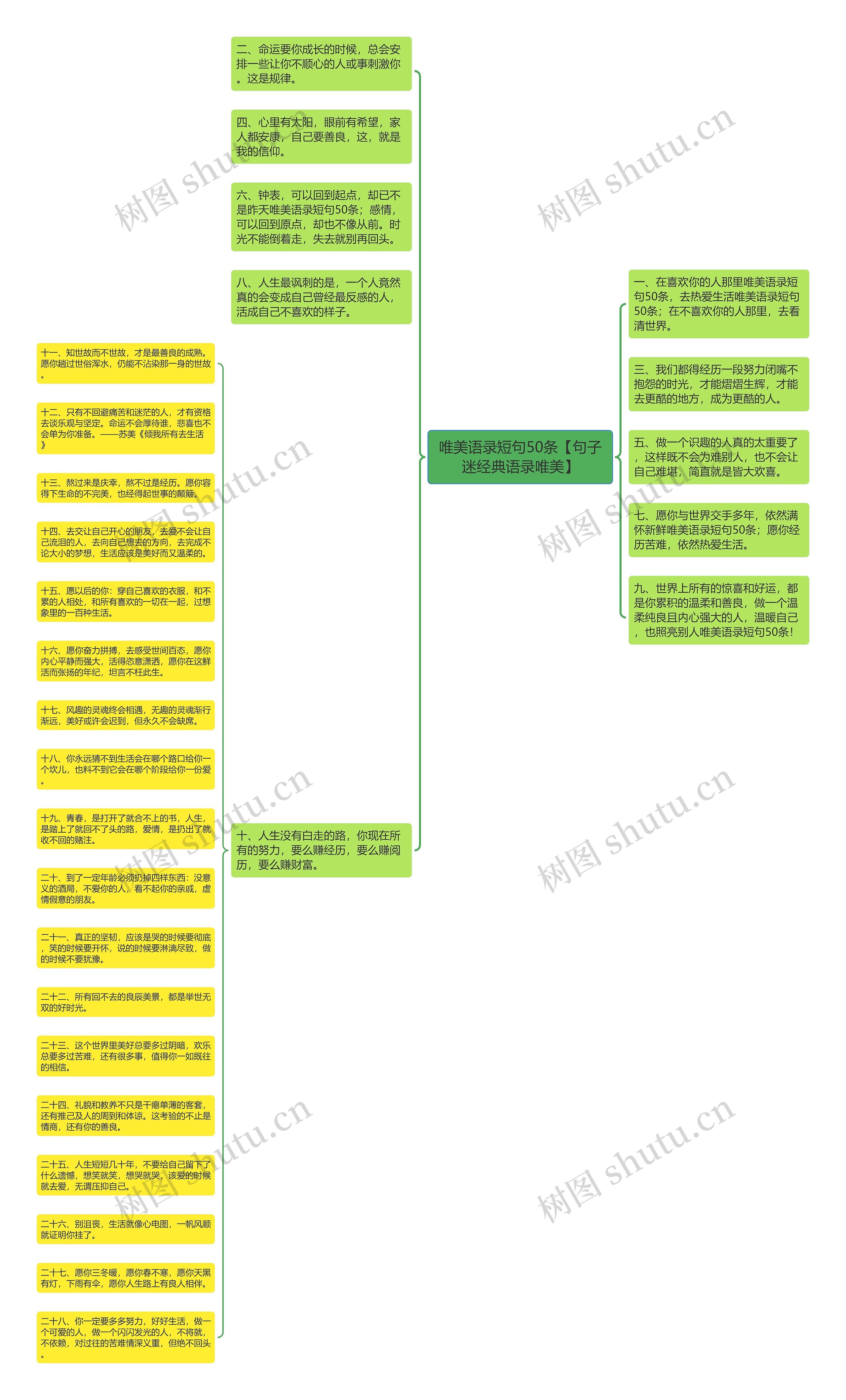 唯美语录短句50条【句子迷经典语录唯美】思维导图高清图 唯美语录短句50条【句子迷经典语录唯美】思维导图