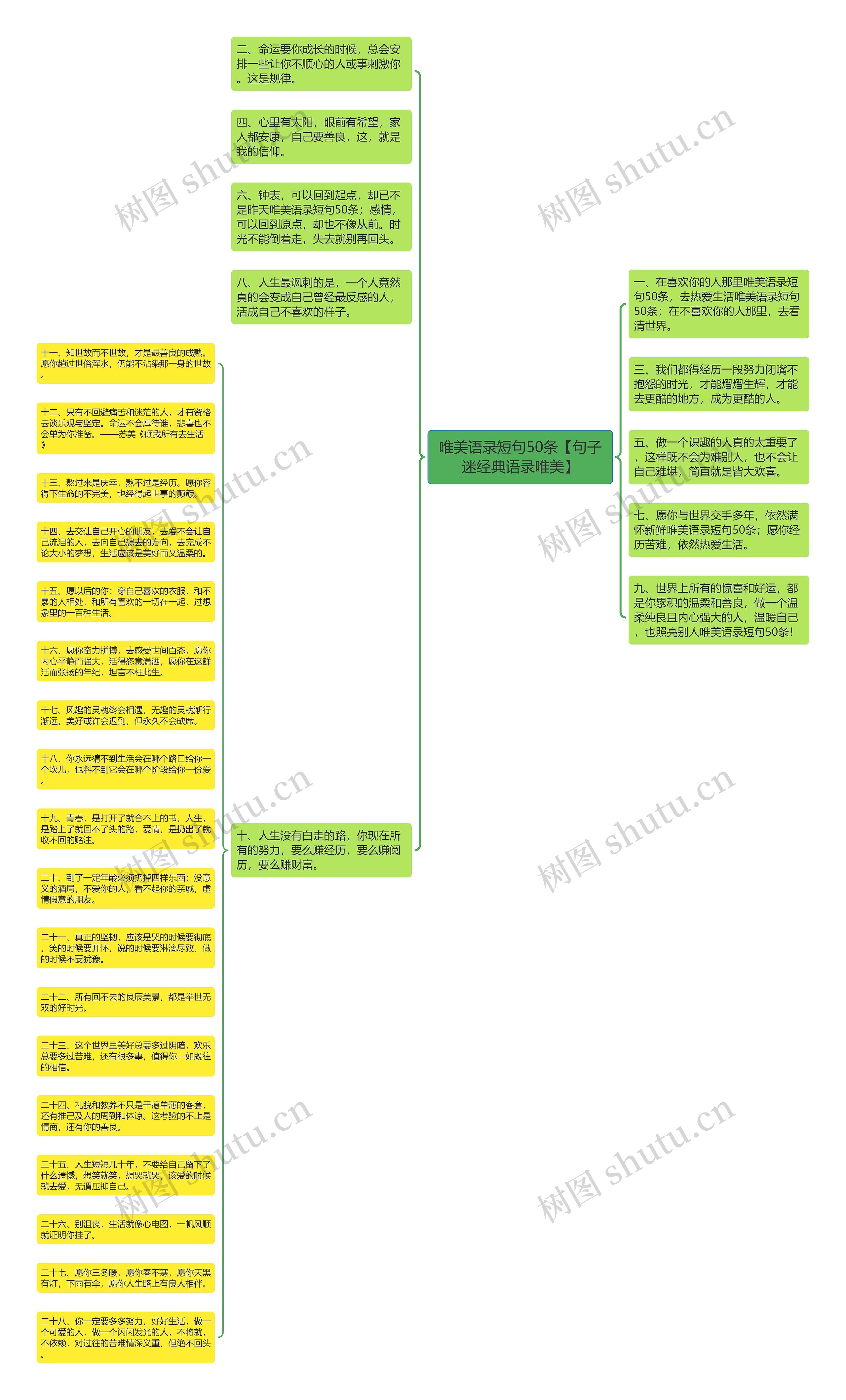 唯美语录短句50条【句子迷经典语录唯美】思维导图