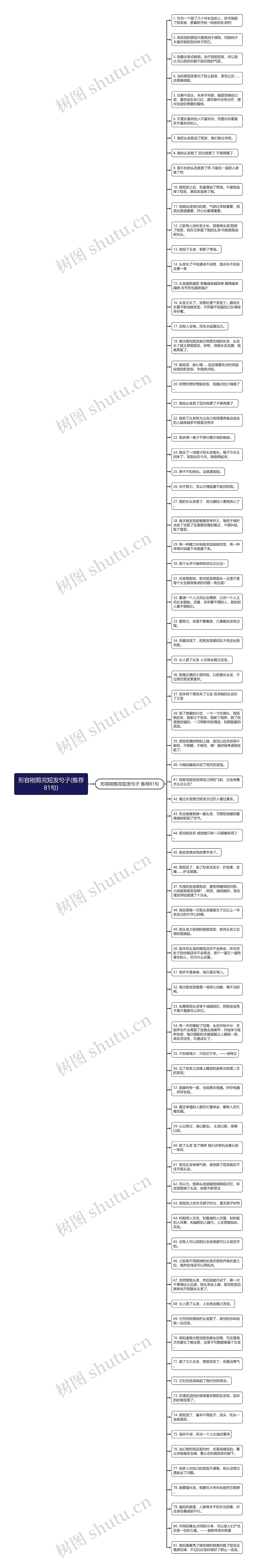 形容刚剪完短发句子(推荐81句)思维导图