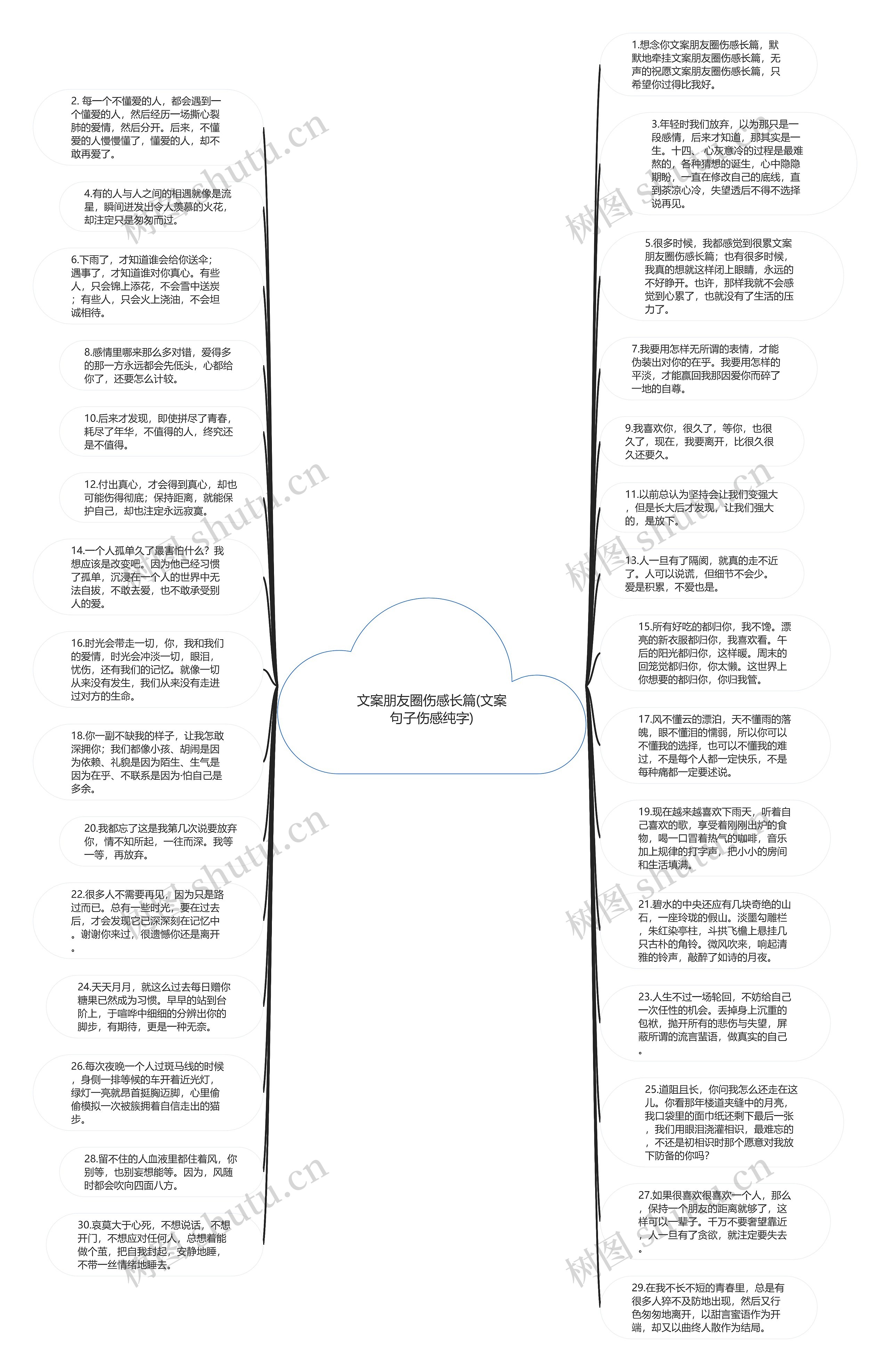 文案朋友圈伤感长篇(文案句子伤感纯字)思维导图