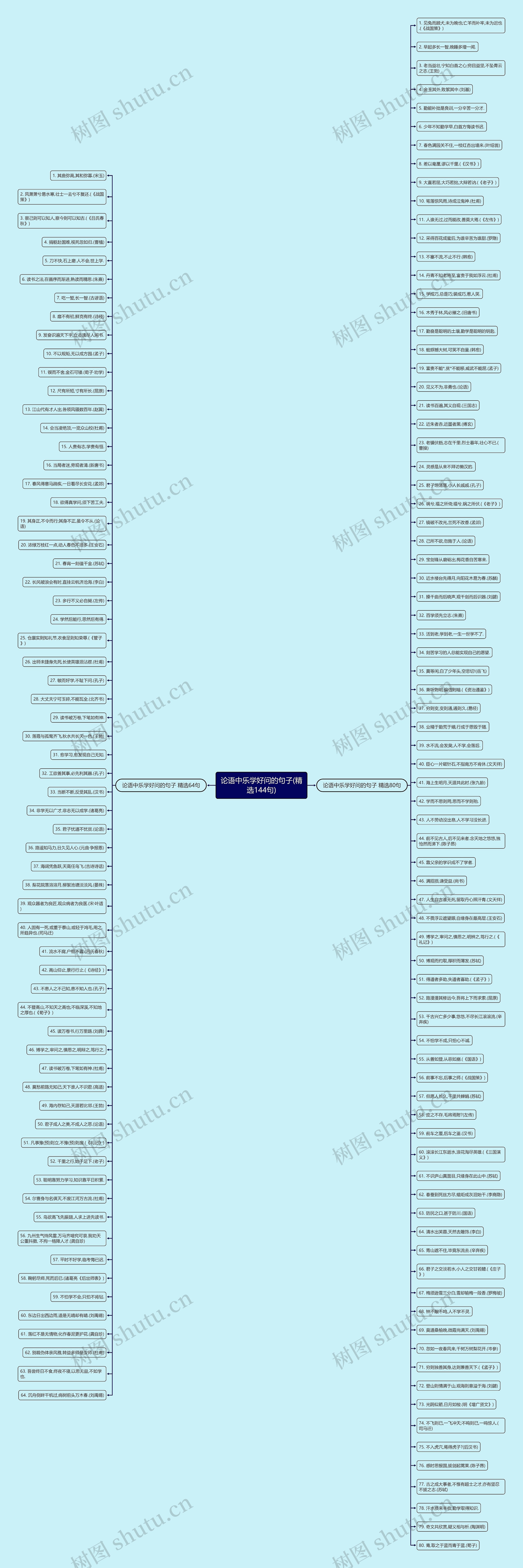 论语中乐学好问的句子(精选144句) 论语中乐学好问的句子(精选144句)