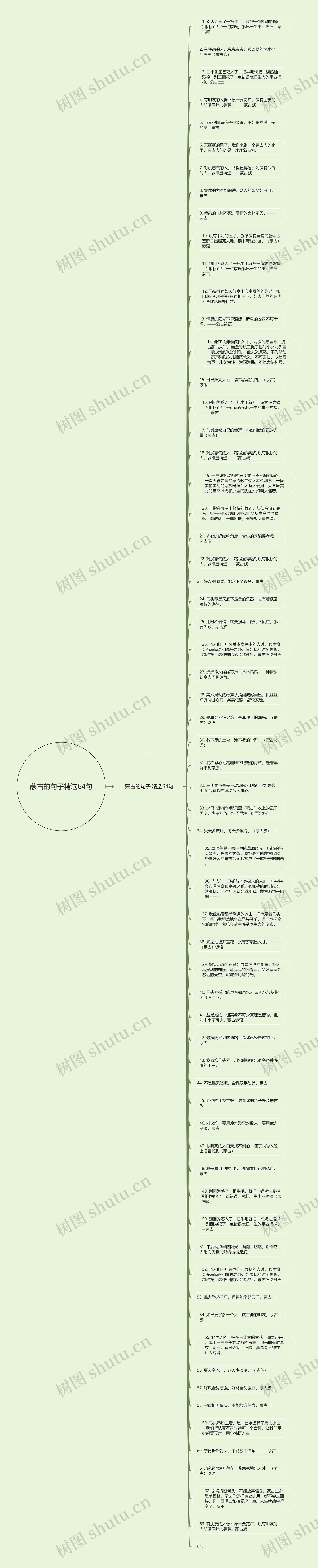 蒙古的句子精选64句