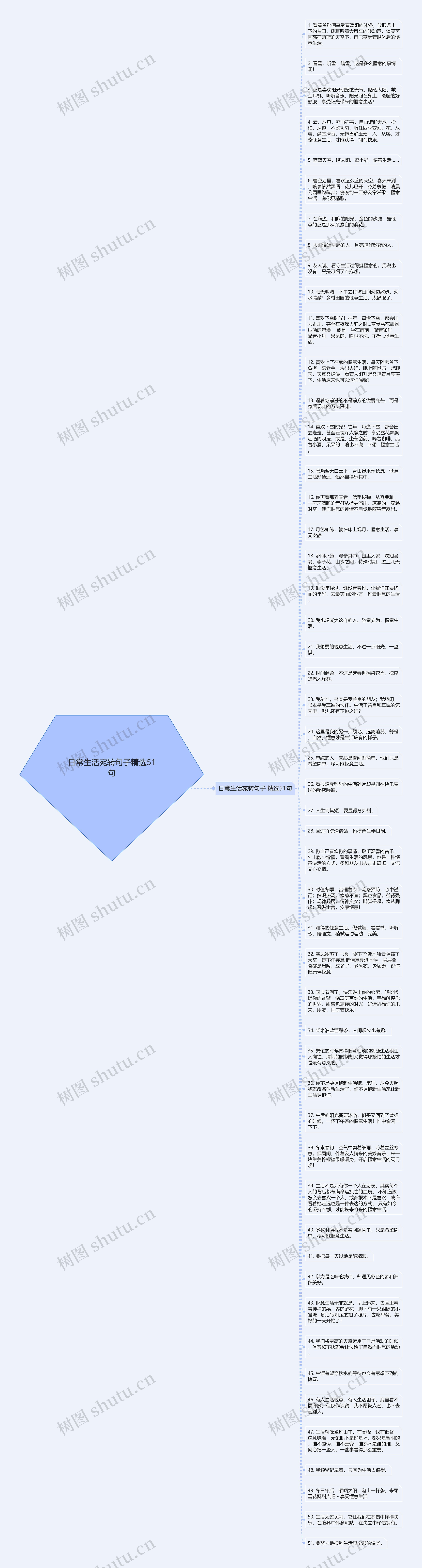 日常生活宛转句子精选51句思维导图