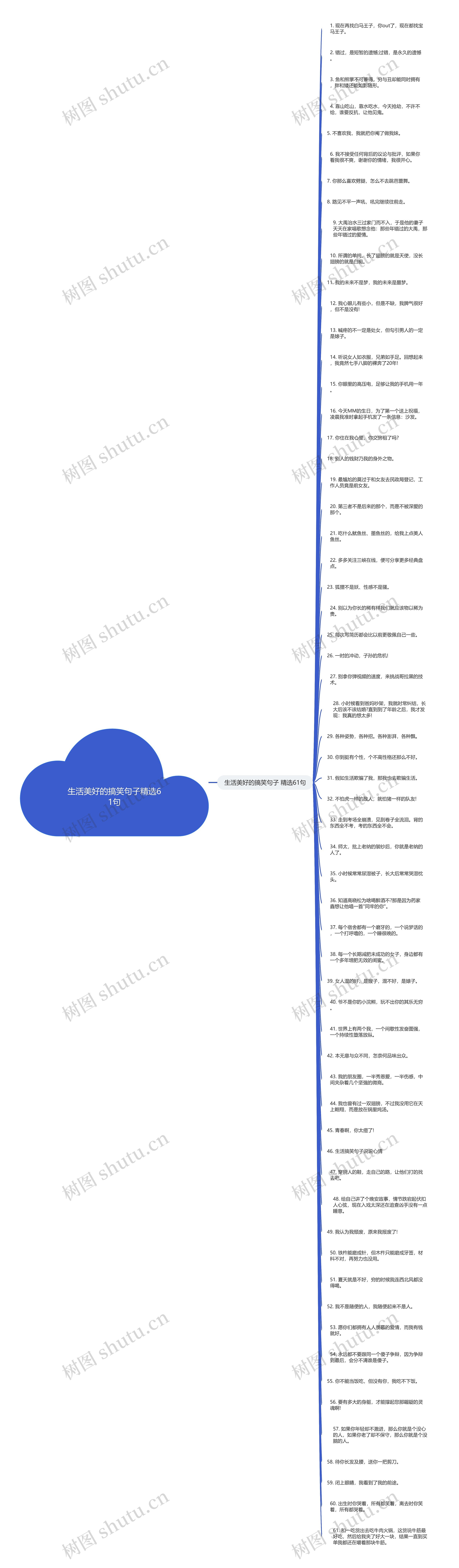 生活美好的搞笑句子精选61句思维导图