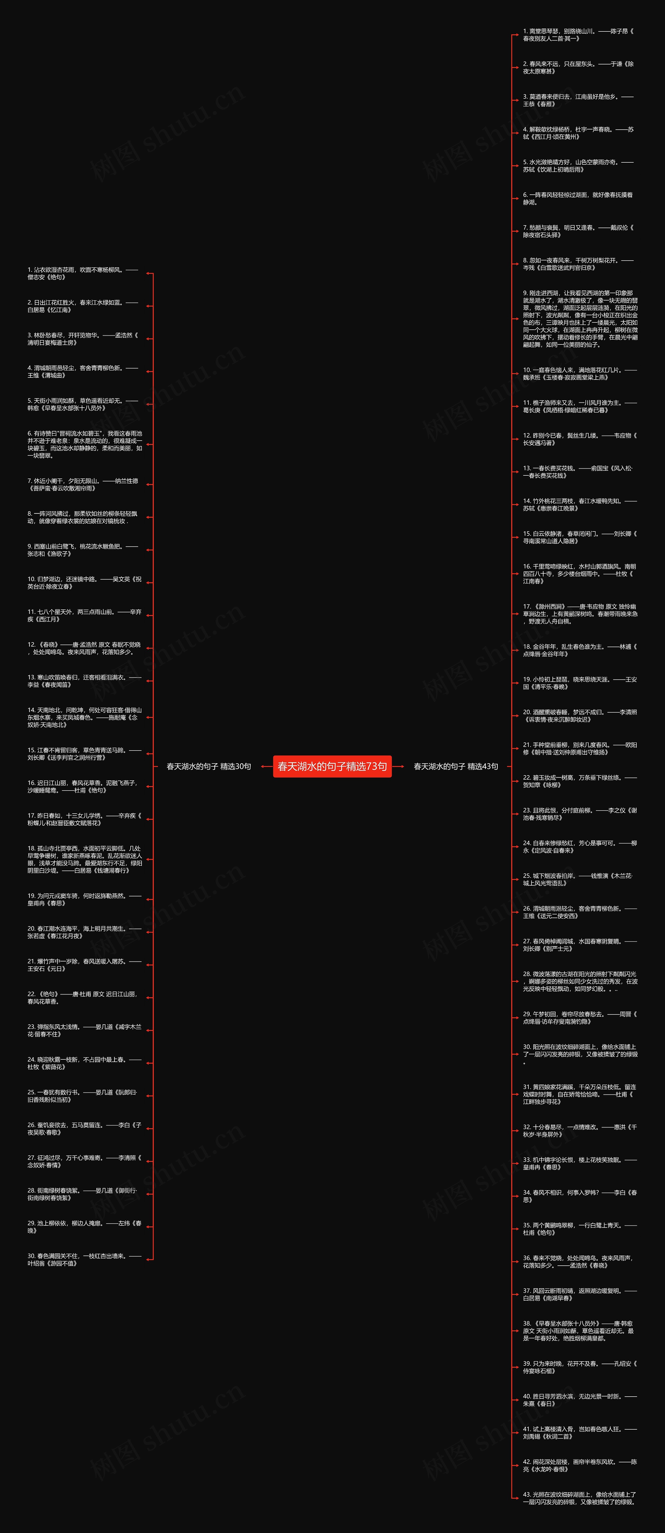 春天湖水的句子精选73句思维导图