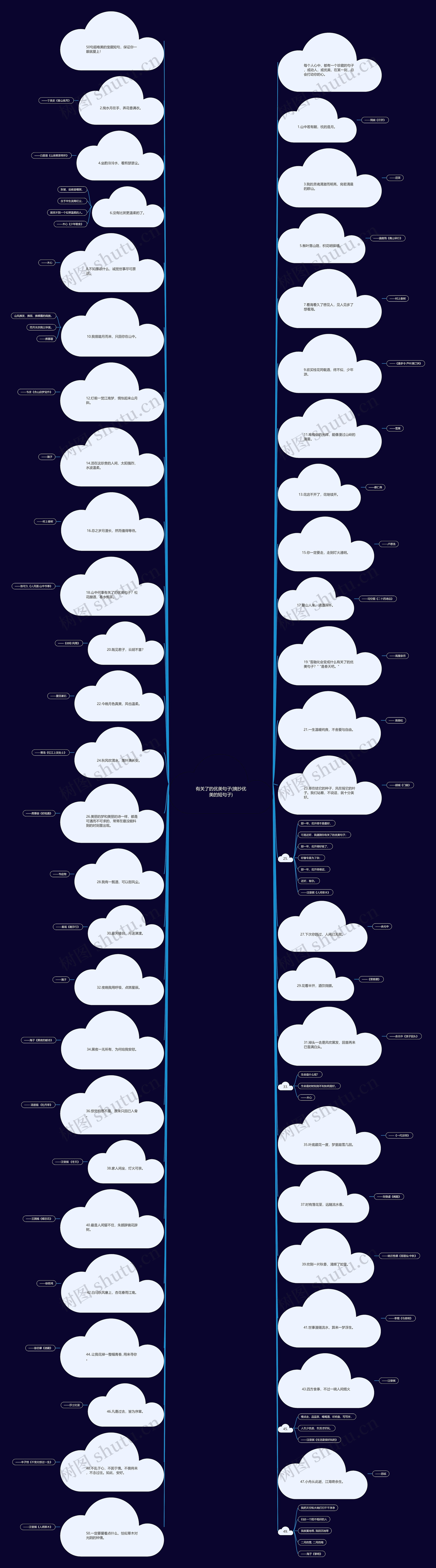 有关了的优美句子(摘抄优美的短句子)思维导图
