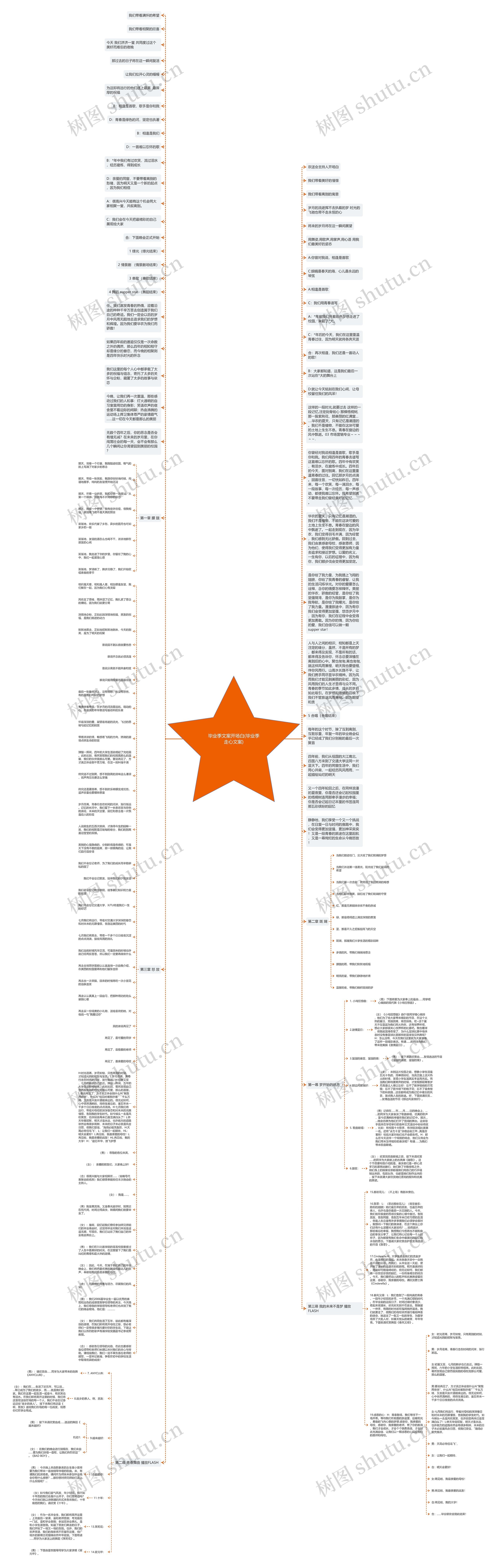 毕业季文案开场白(毕业季走心文案)思维导图