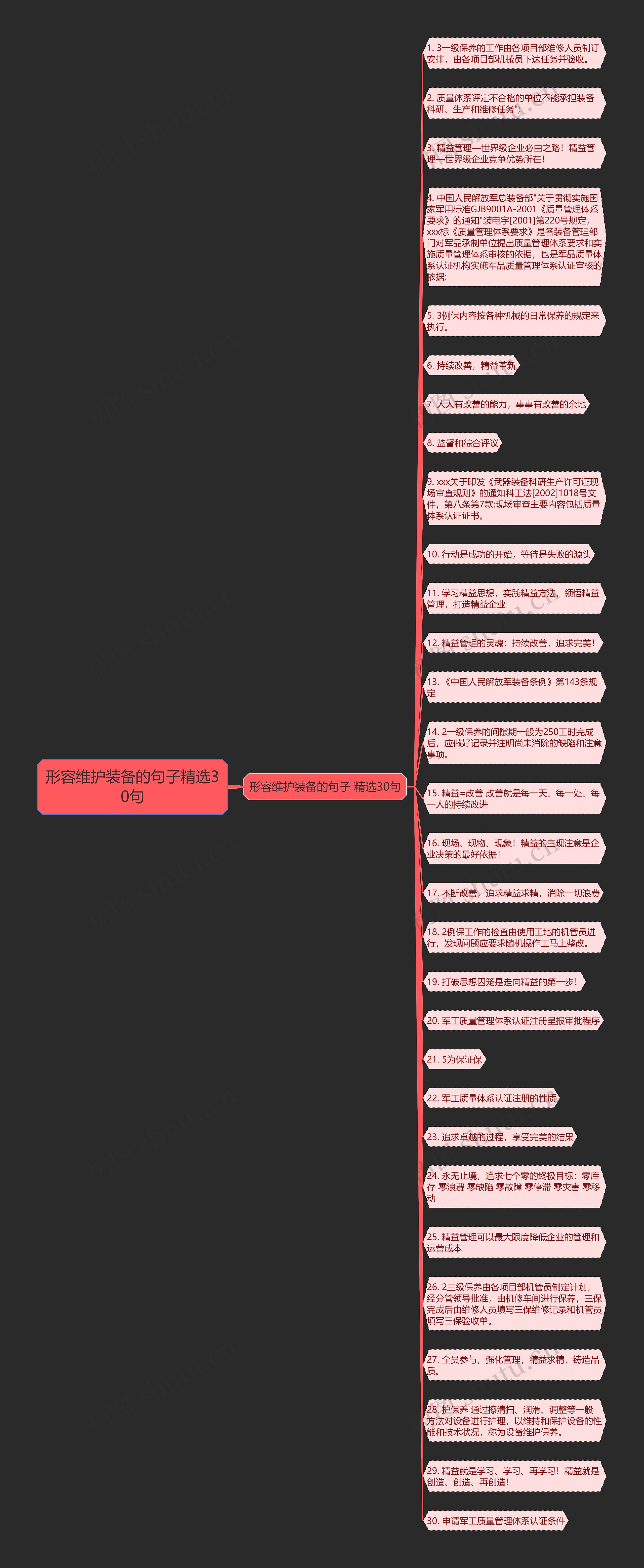 形容维护装备的句子精选30句