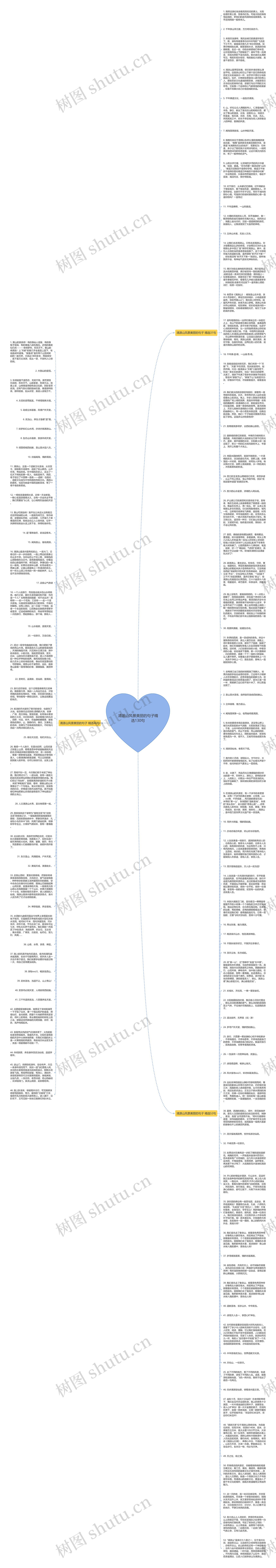清源山风景美丽的句子精选130句思维导图
