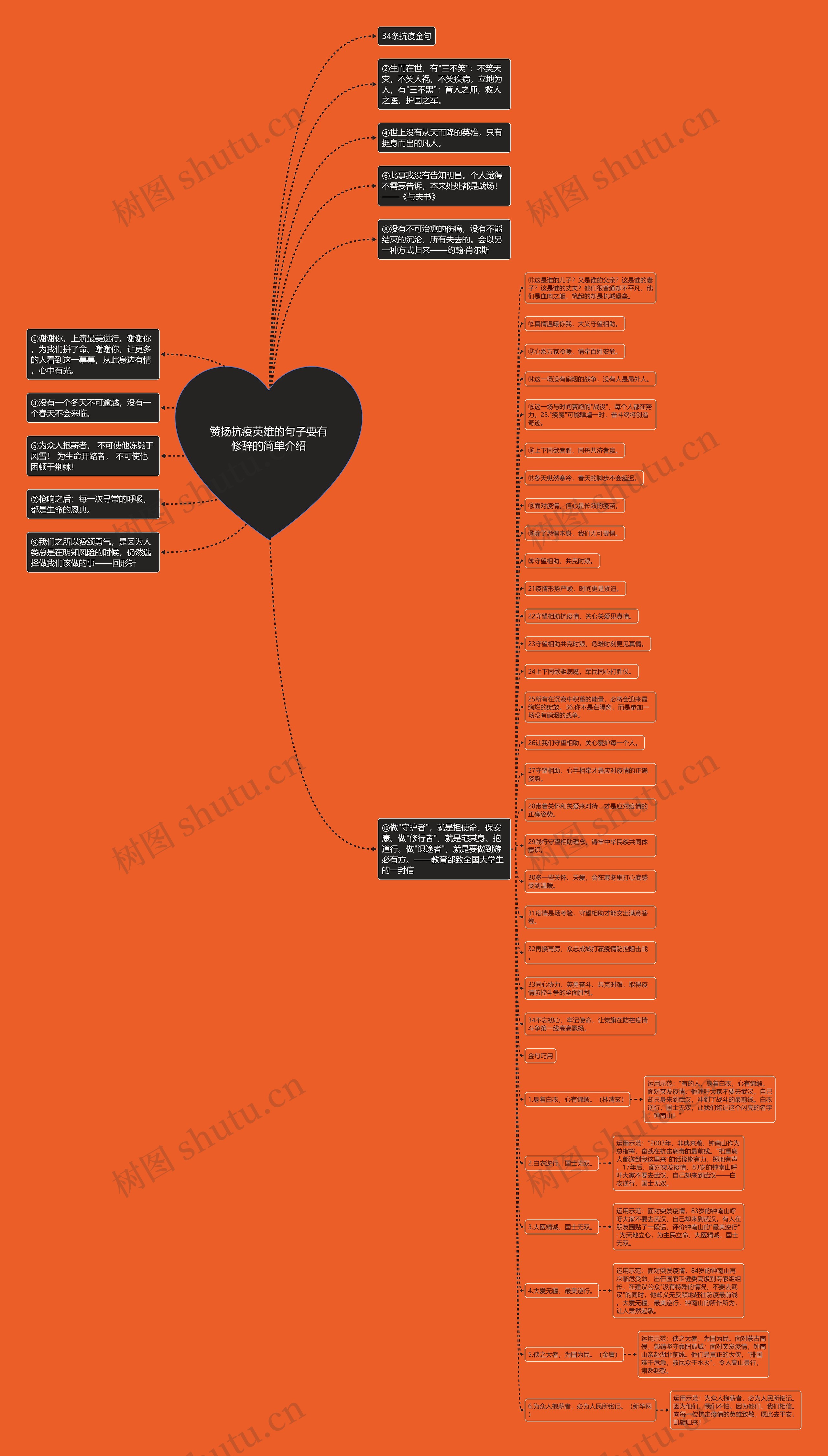 赞扬抗疫英雄的句子要有修辞的简单介绍思维导图