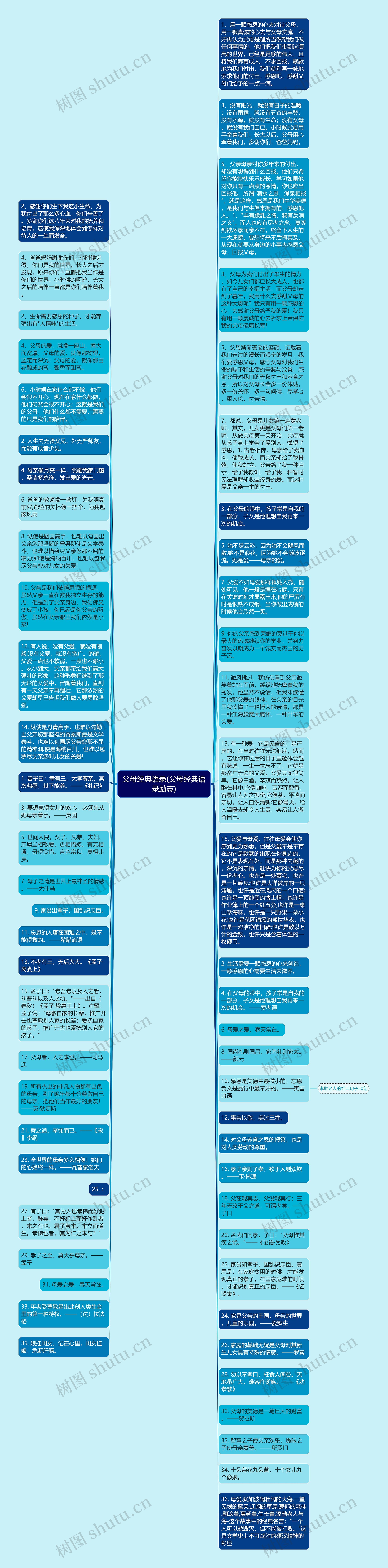 父母经典语录(父母经典语录励志)思维导图