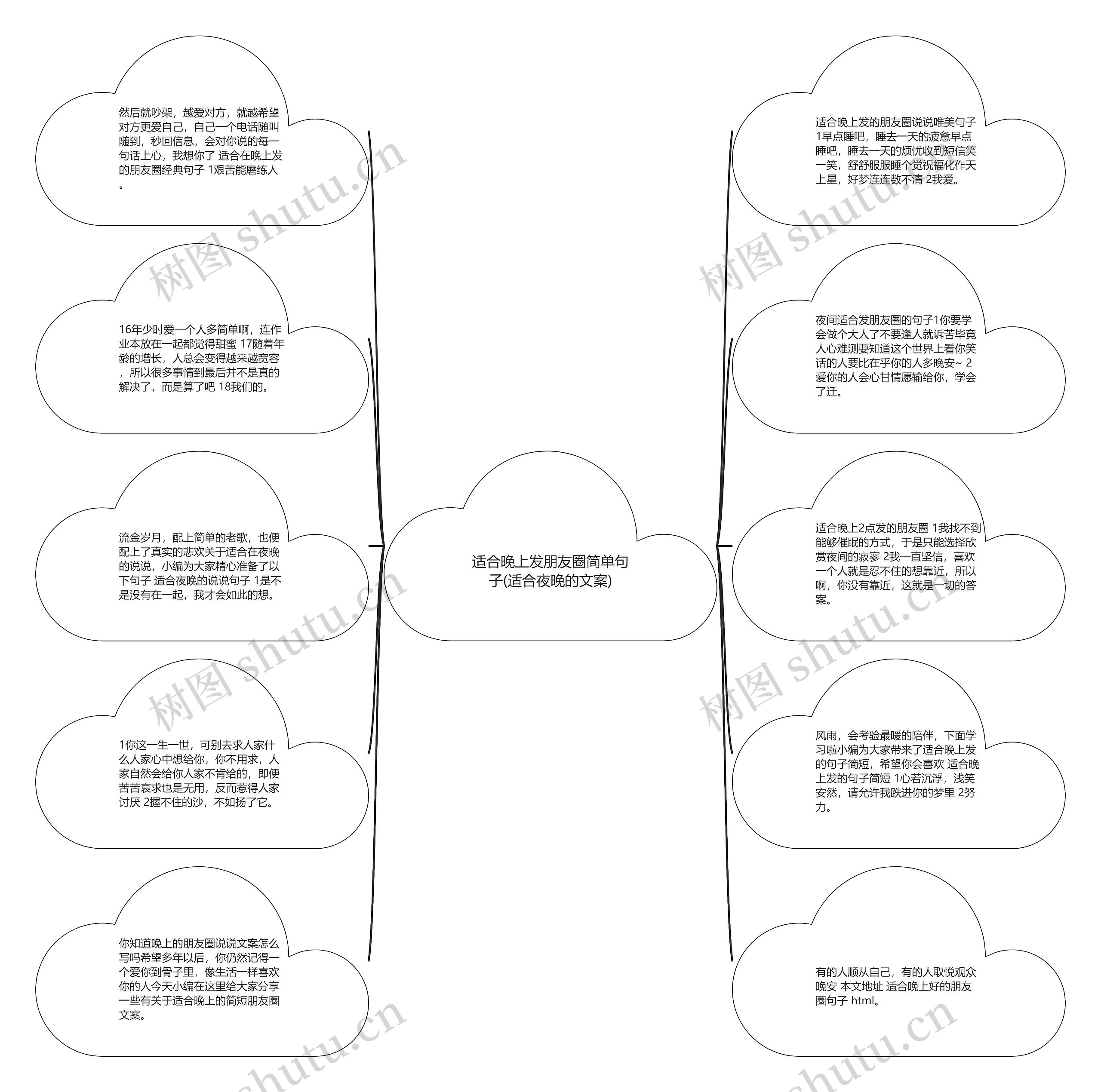 适合晚上发朋友圈简单句子(适合夜晚的文案)思维导图