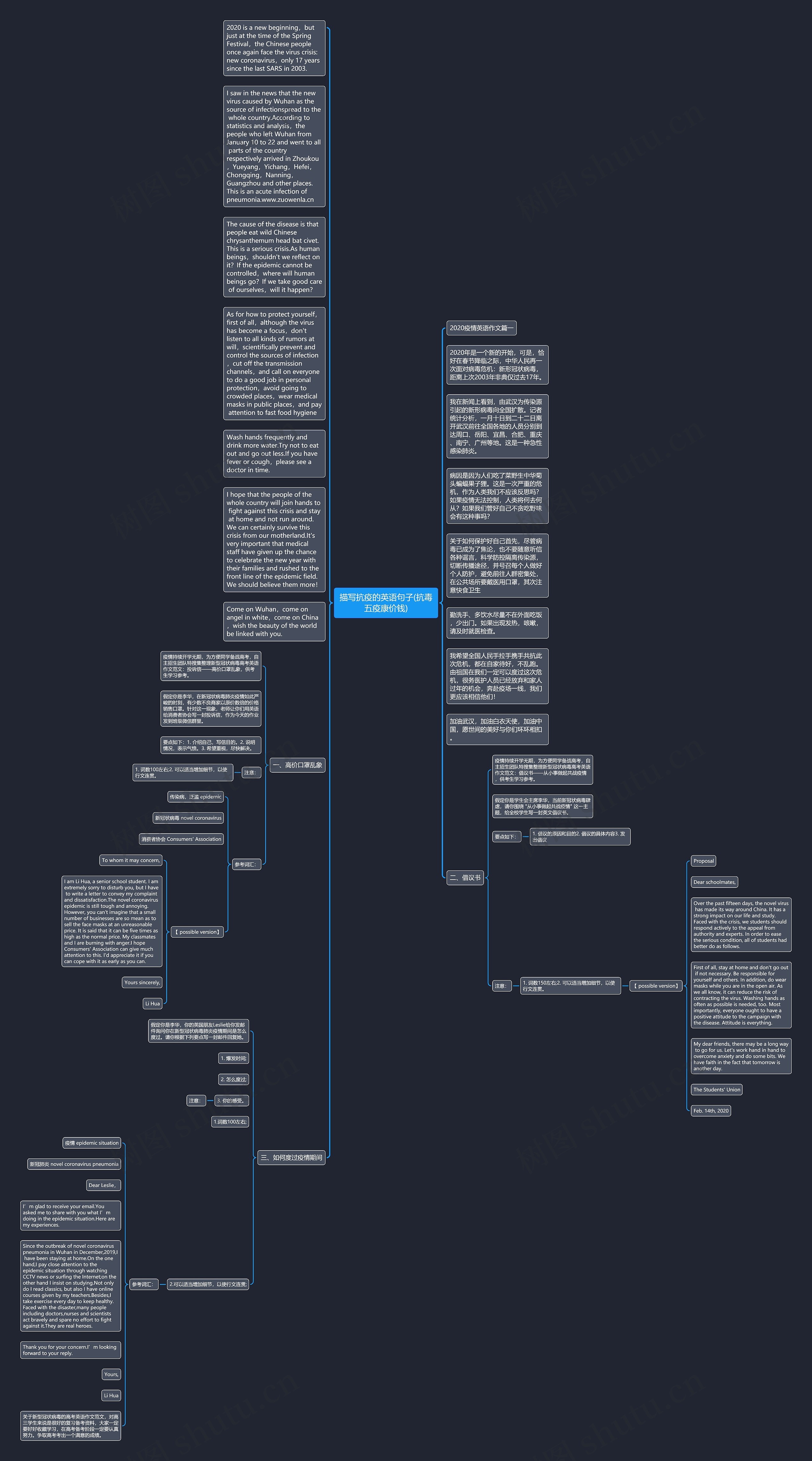 描写抗疫的英语句子(抗毒五疫康价钱)思维导图