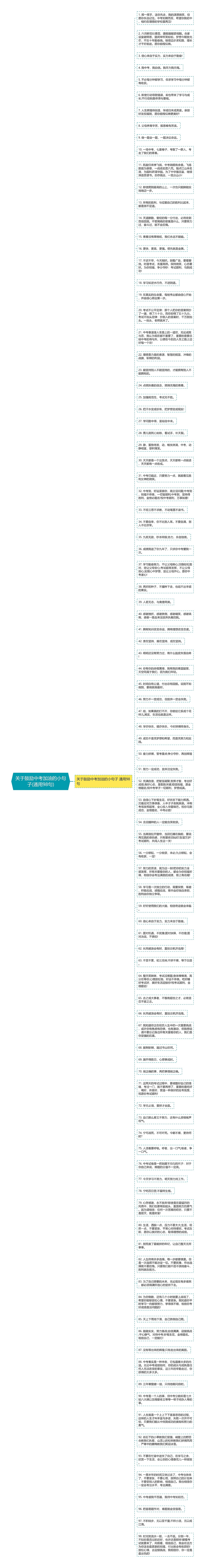 关于鼓励中考加油的小句子(通用98句)思维导图