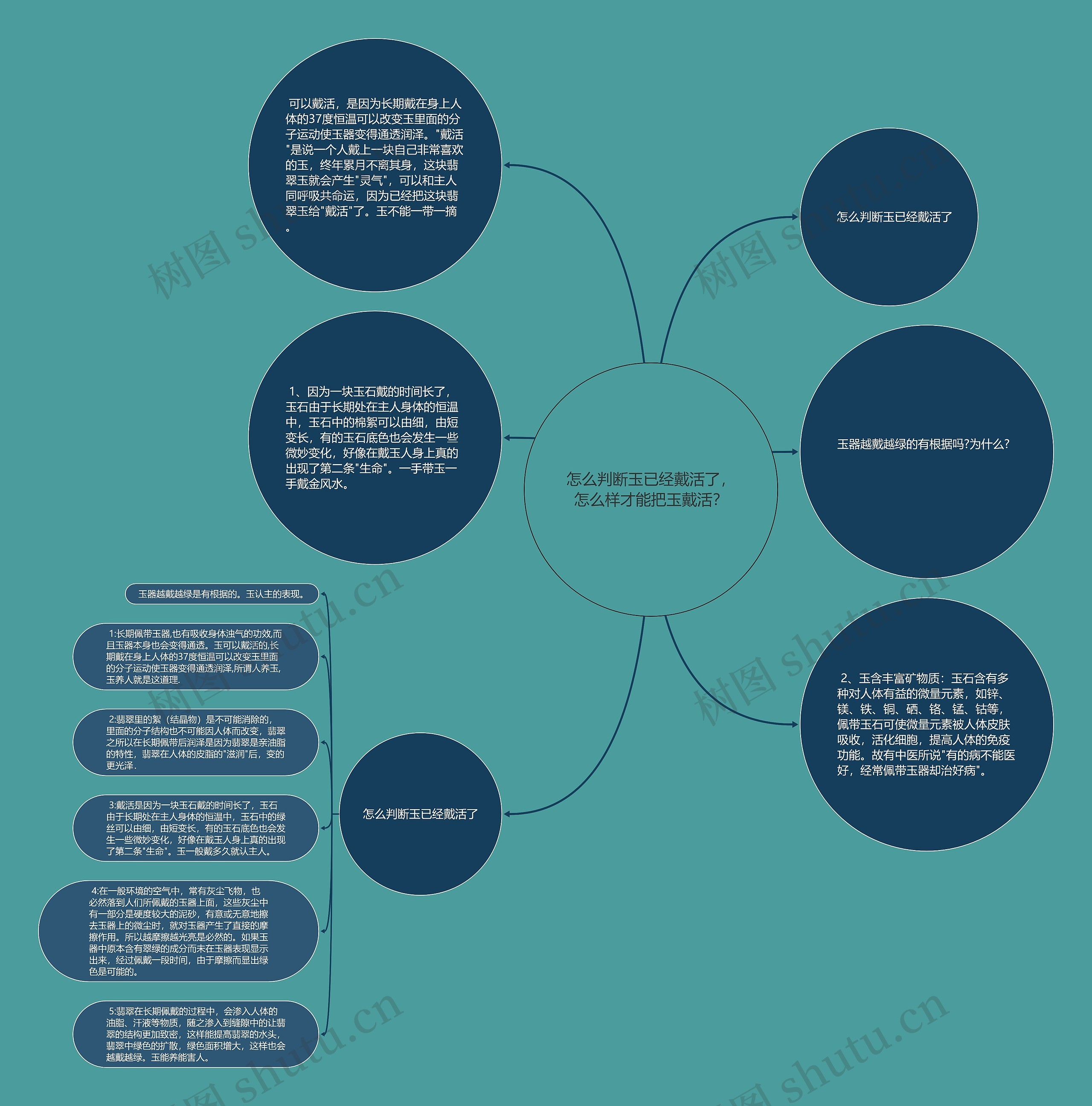 怎么判断玉已经戴活了,怎么样才能把玉戴活? 怎么判断玉已经戴活了,怎么样才能把玉戴活?