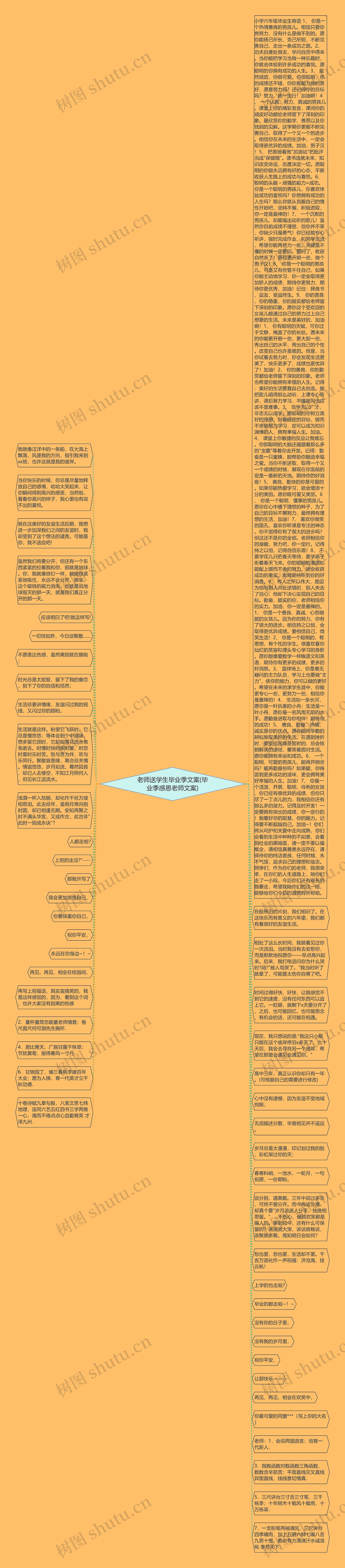 老师送学生毕业季文案(毕业季感恩老师文案)思维导图