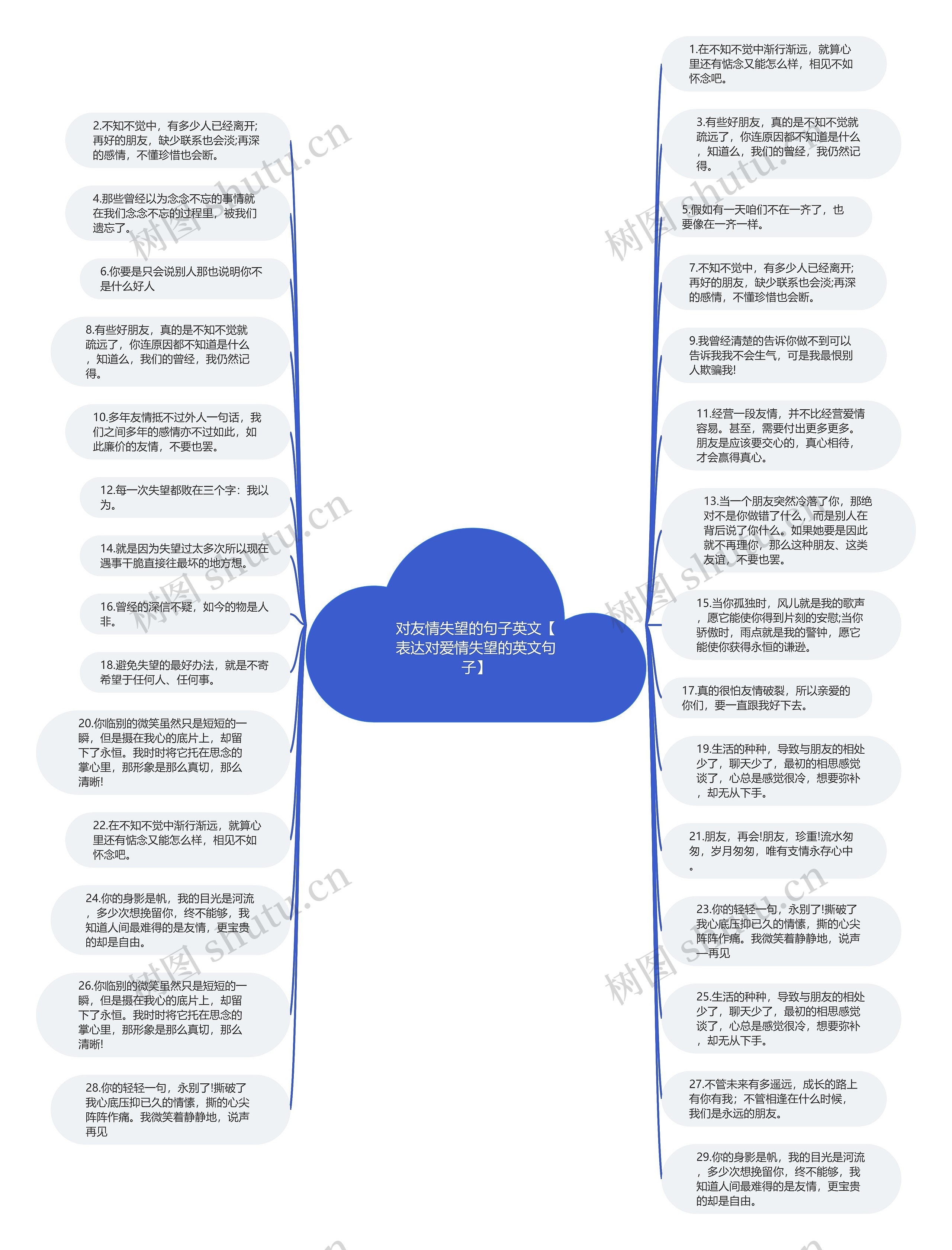对友情失望的句子英文【表达对爱情失望的英文句子】思维导图