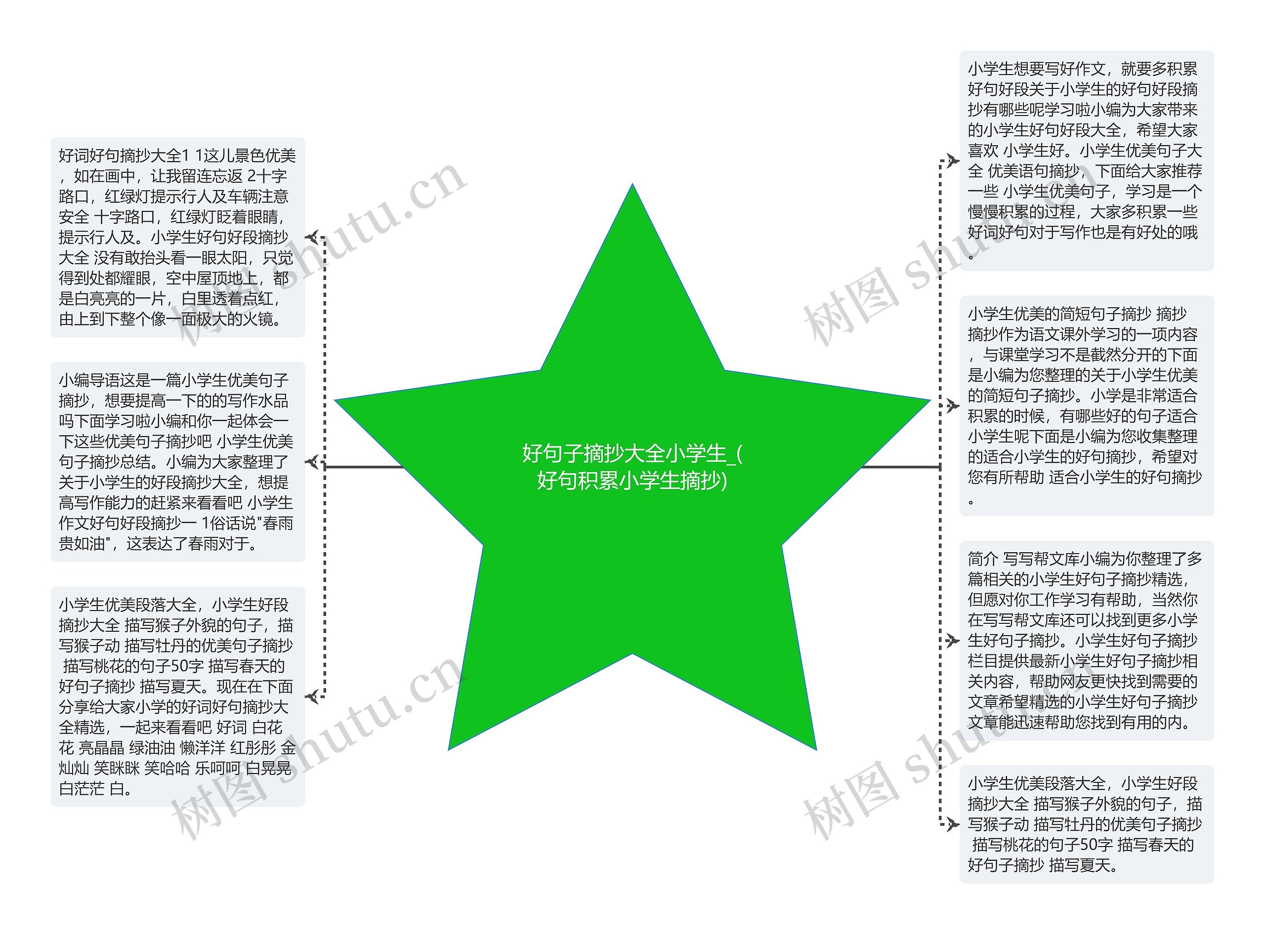 好句子摘抄大全小学生_(好句积累小学生摘抄)