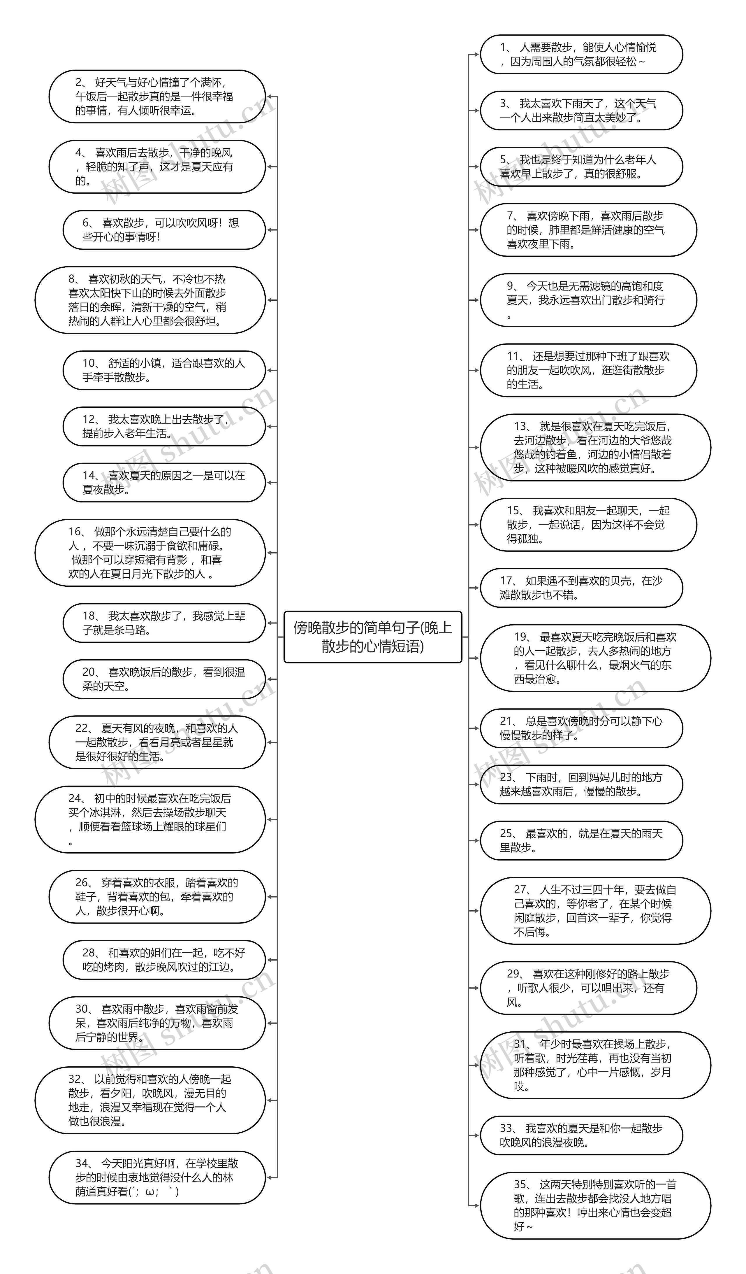 傍晚散步的简单句子(晚上散步的心情短语)思维导图