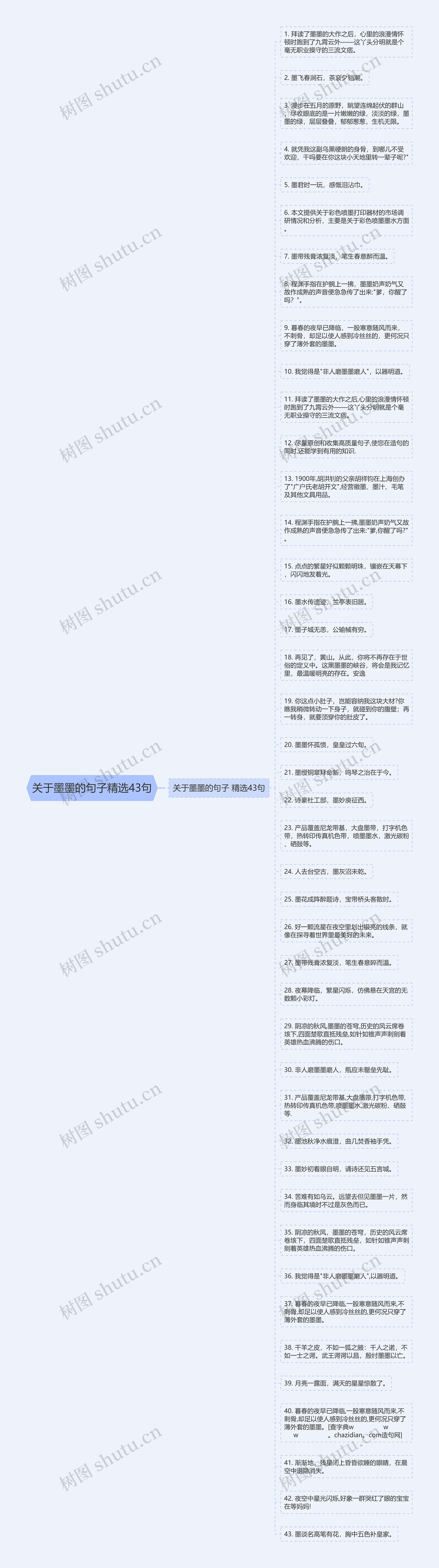 关于墨墨的句子精选43句