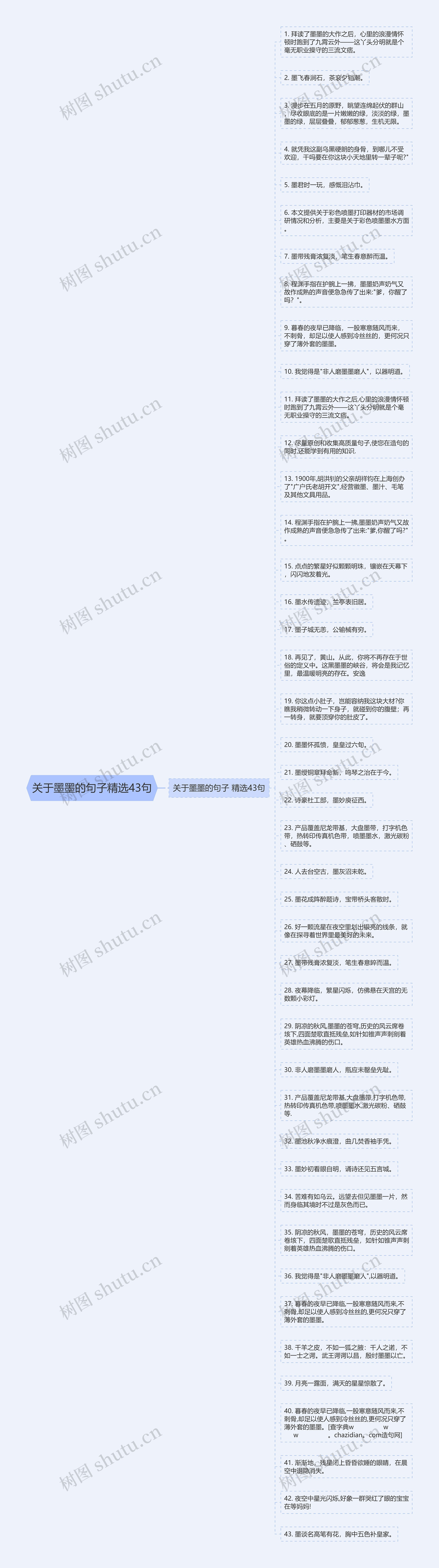 关于墨墨的句子精选43句思维导图