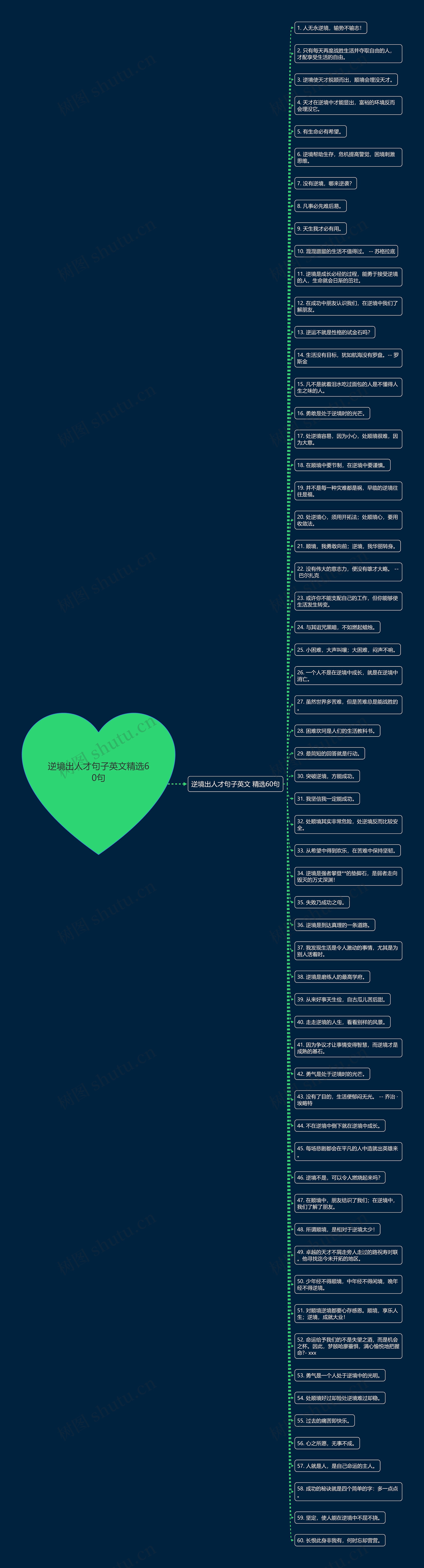 逆境出人才句子英文精选60句思维导图