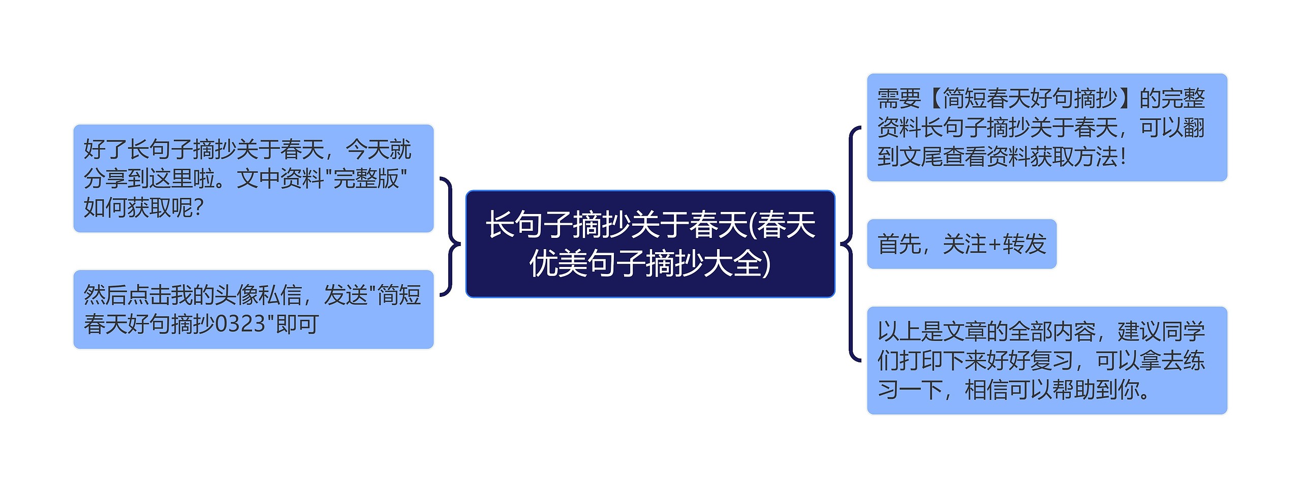 长句子摘抄关于春天(春天优美句子摘抄大全)思维导图