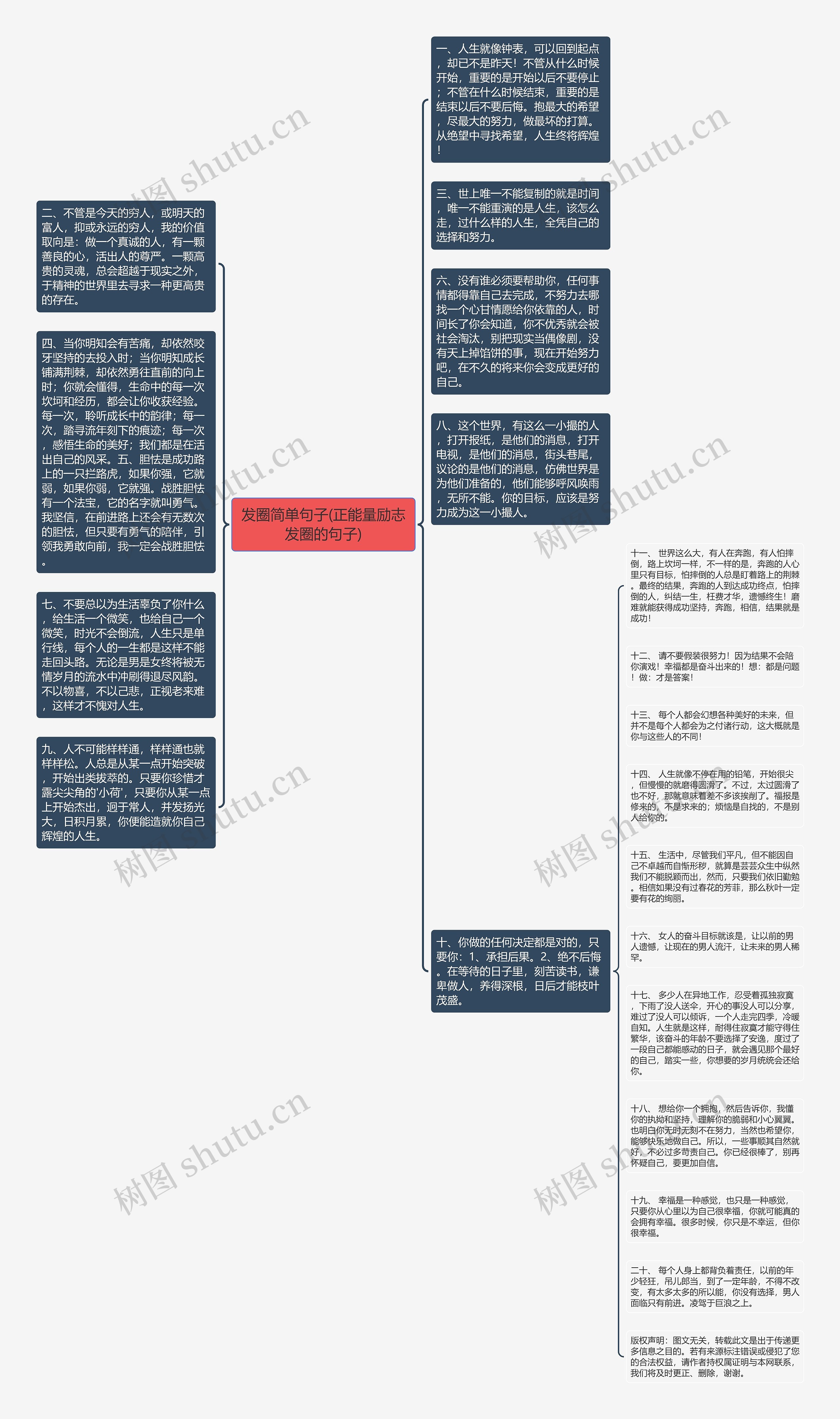 发圈简单句子(正能量励志发圈的句子)思维导图