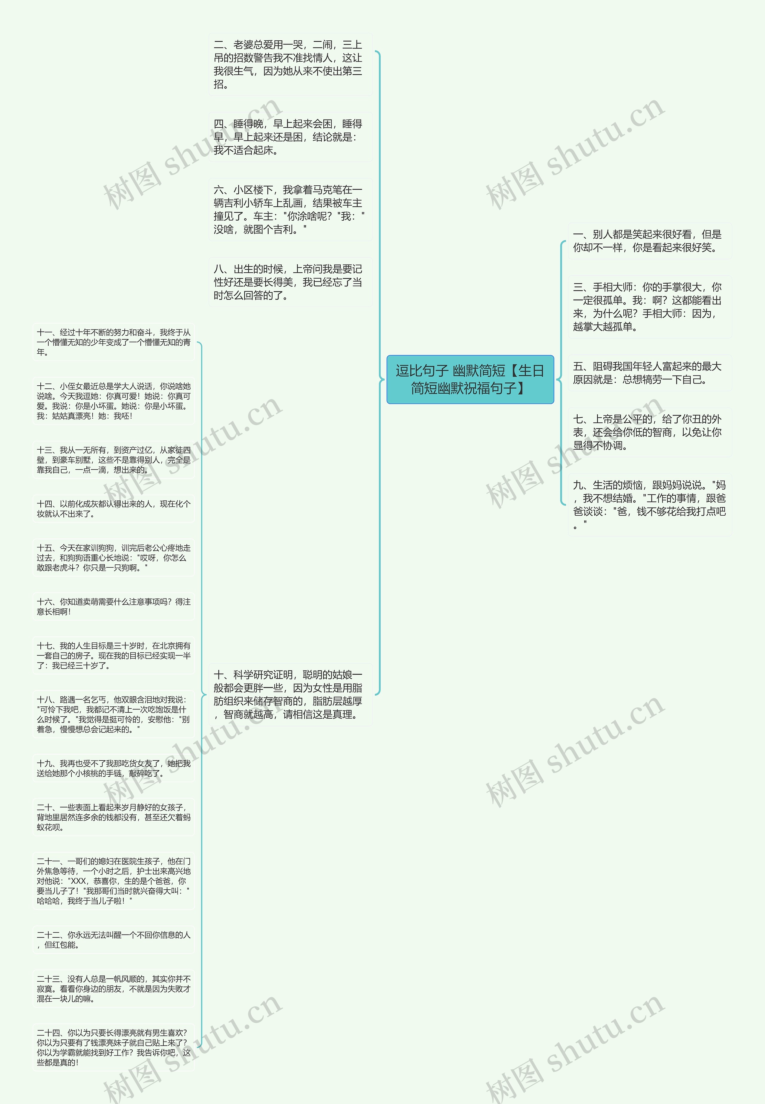 逗比句子 幽默简短【生日简短幽默祝福句子】思维导图