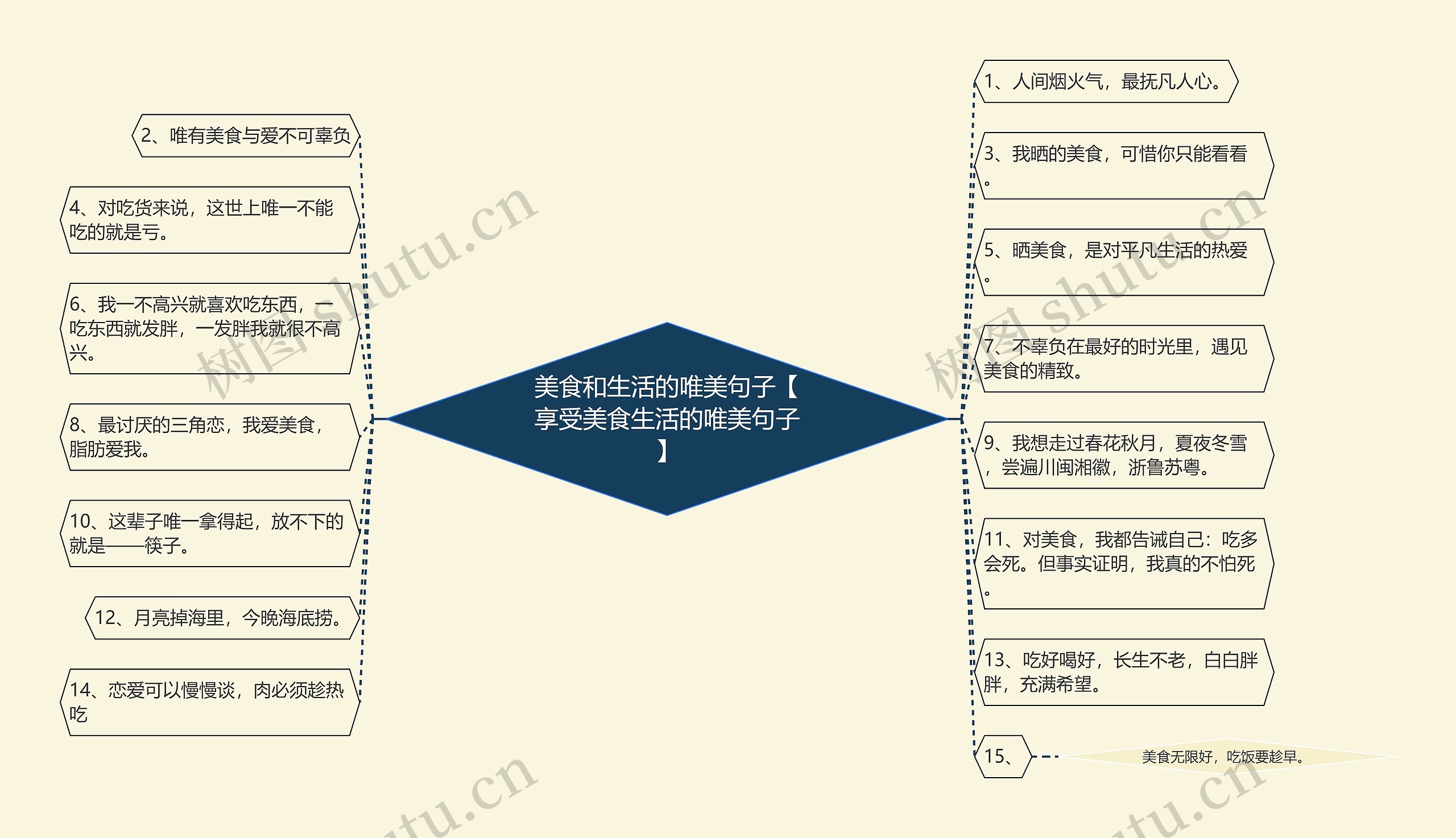 美食和生活的唯美句子【享受美食生活的唯美句子】 美食和生活的唯美句子【享受美食生活的唯美句子】