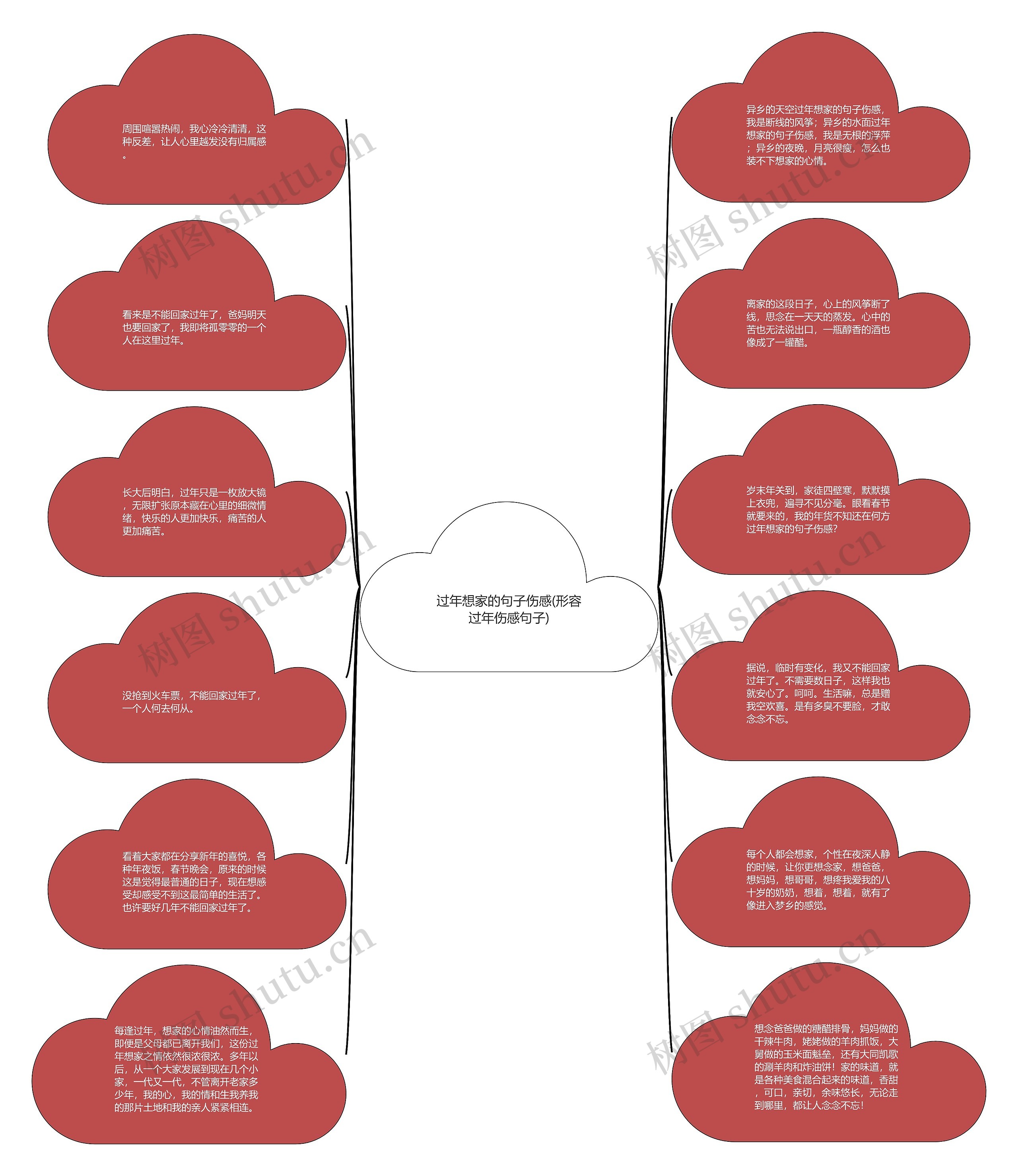 过年想家的句子伤感(形容过年伤感句子)思维导图